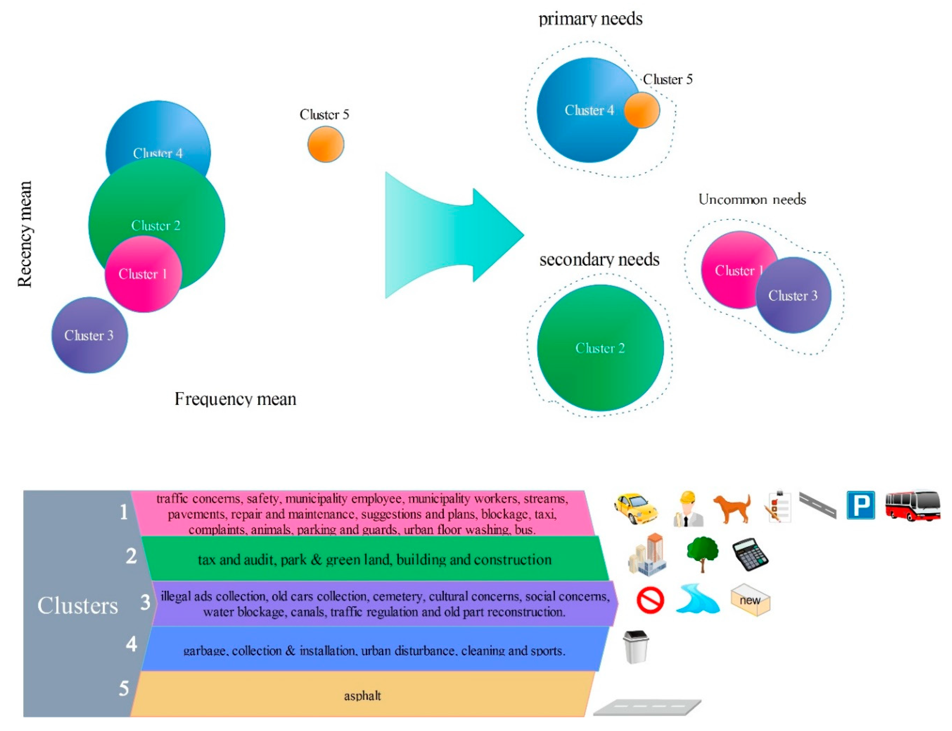 Sustainability 11 04595 g005