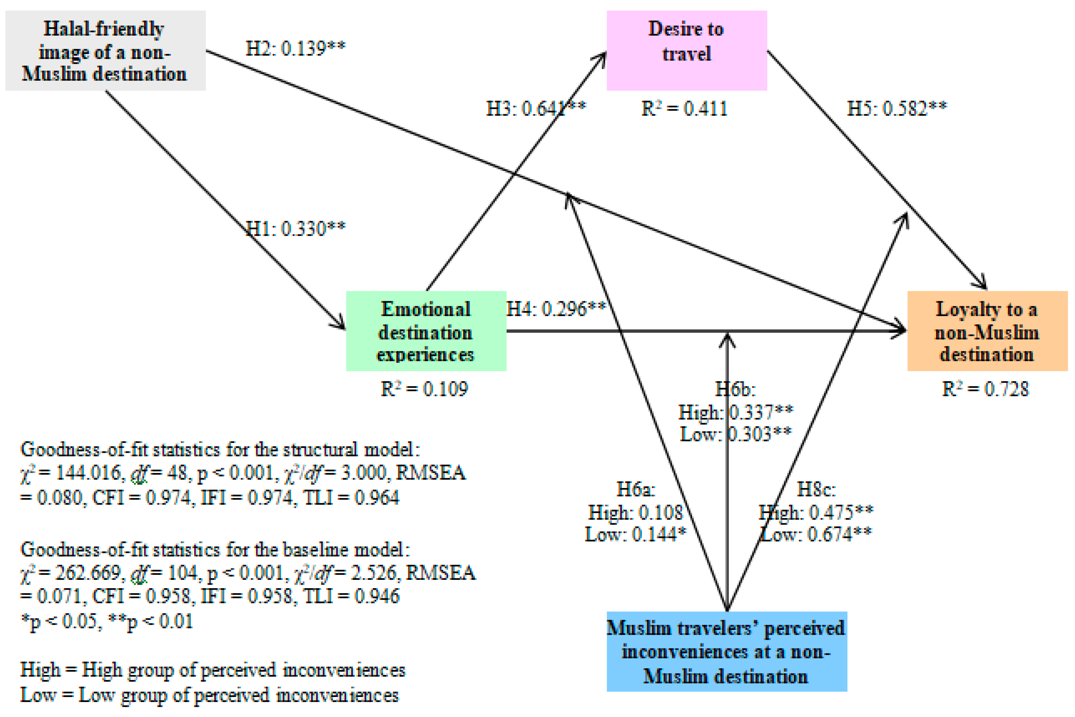 Sustainability 11 04600 g001