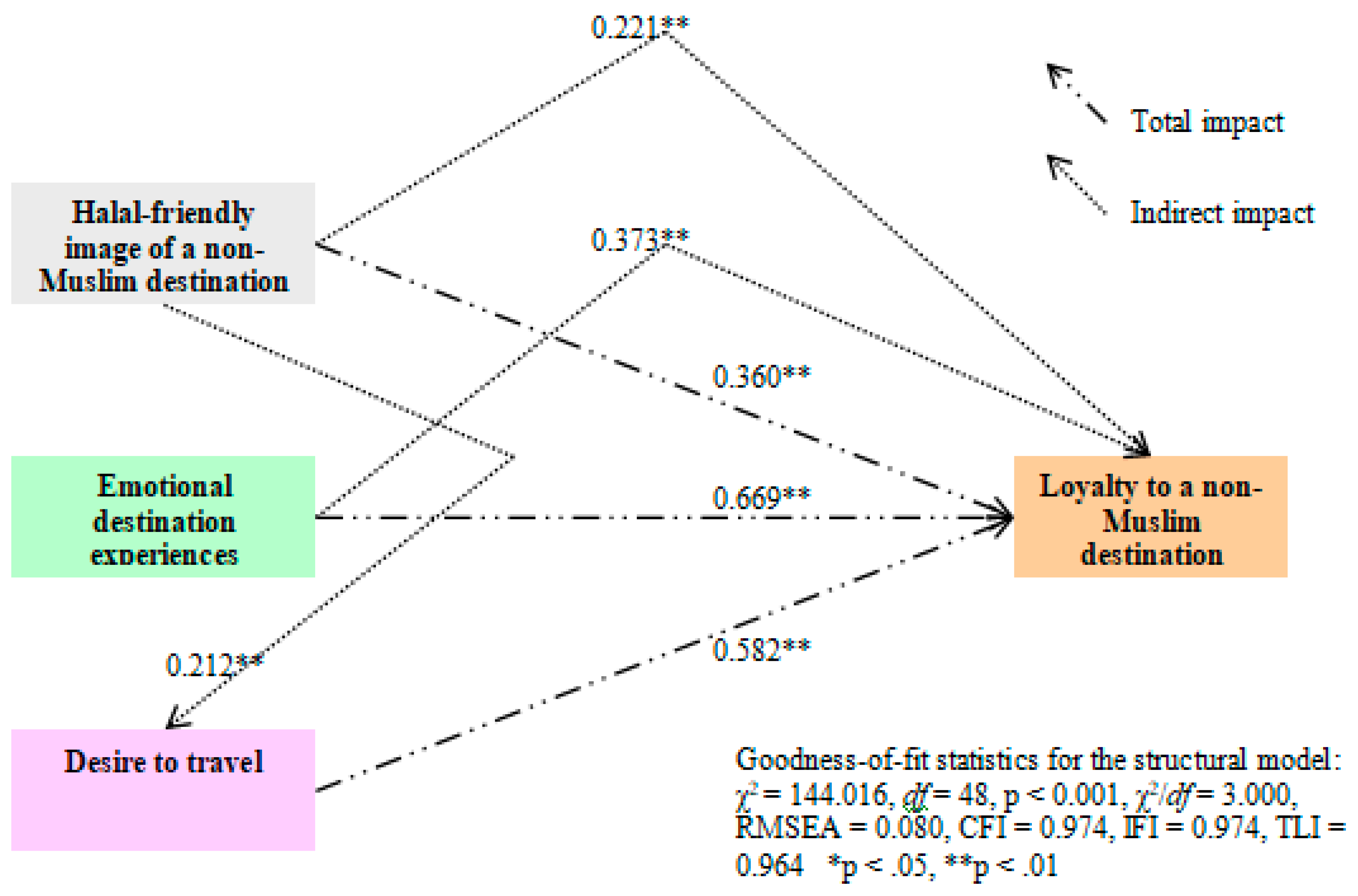 Sustainability 11 04600 g002