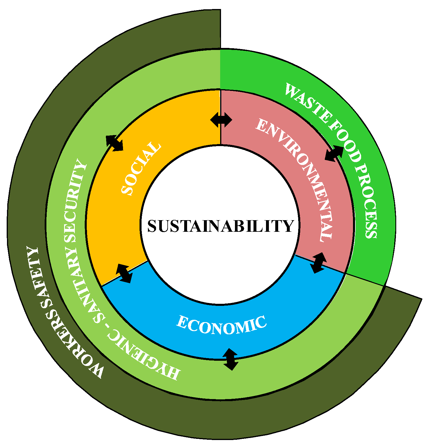 Sustainability 11 04601 g001 Sustainability 11 04601 g001