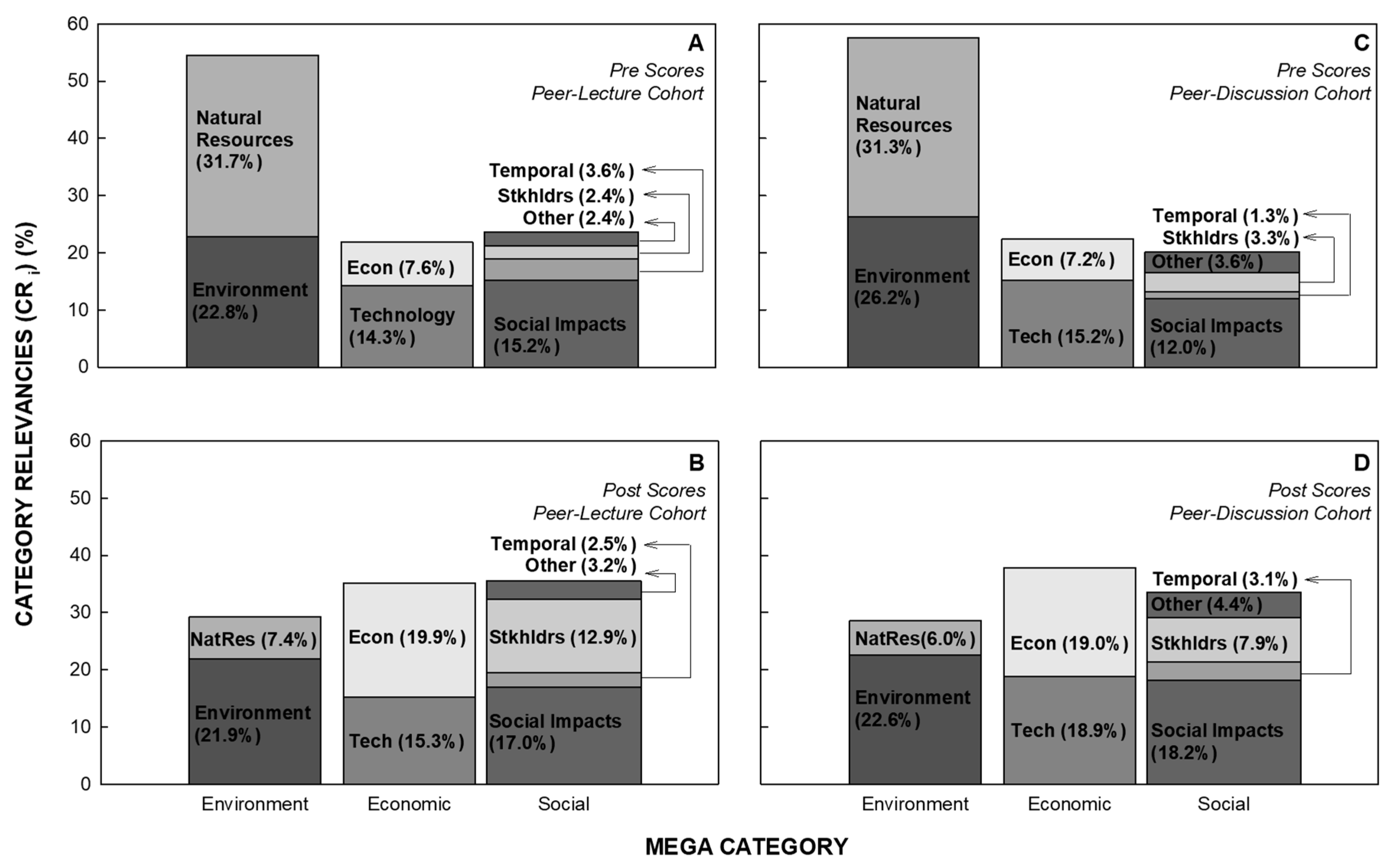 Sustainability 11 04602 g002