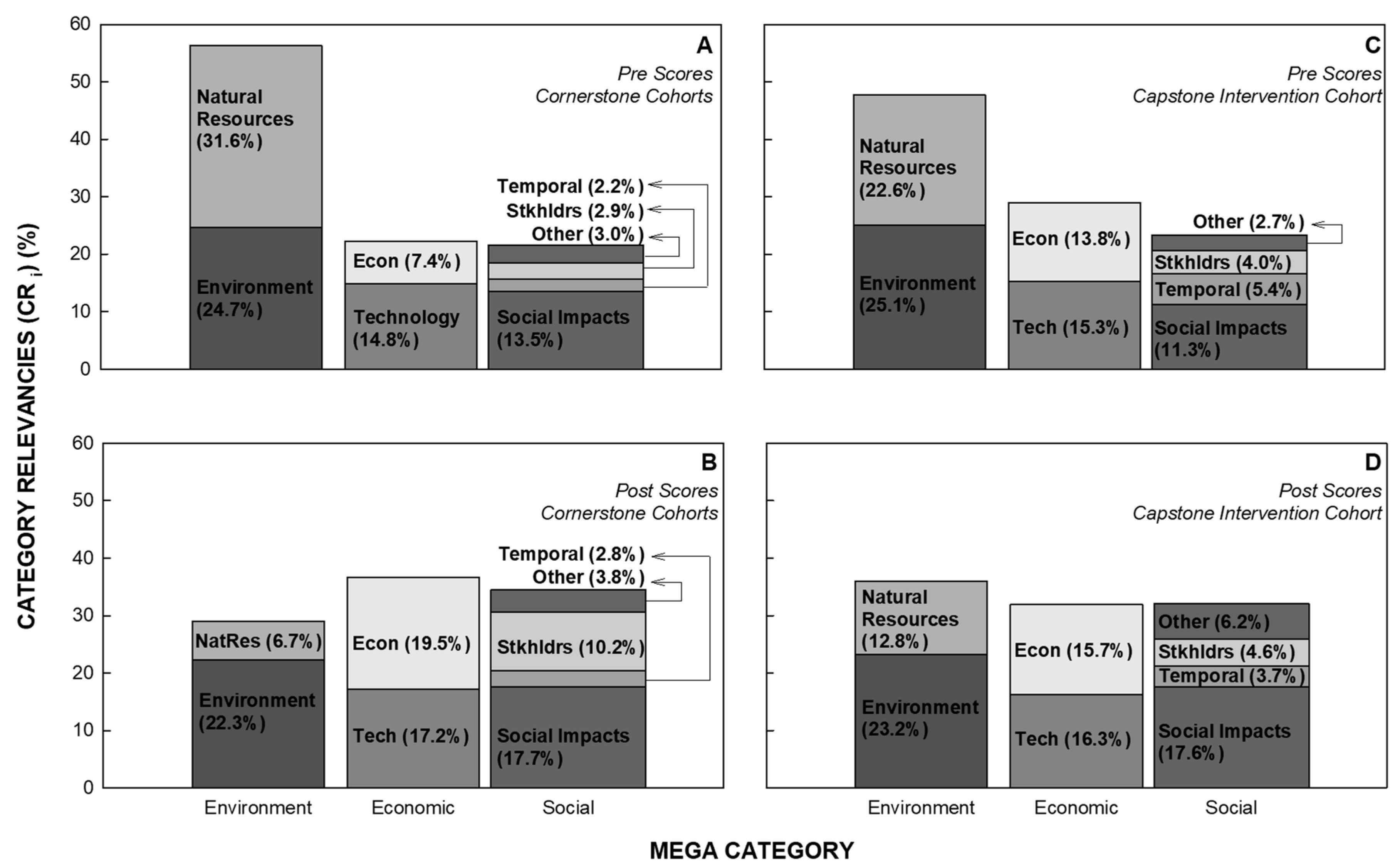 Sustainability 11 04602 g003