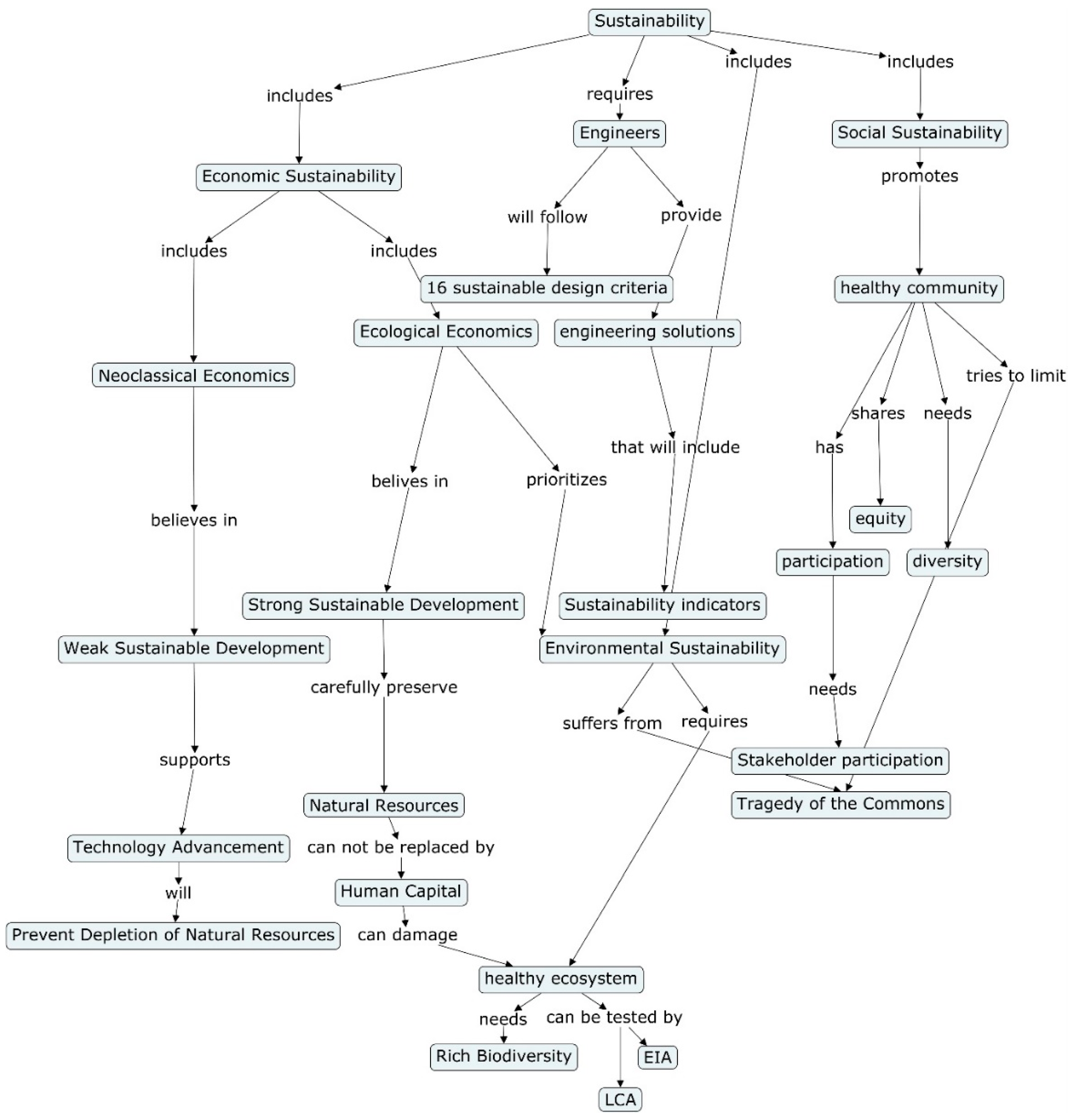 Sustainability 11 04602 g006