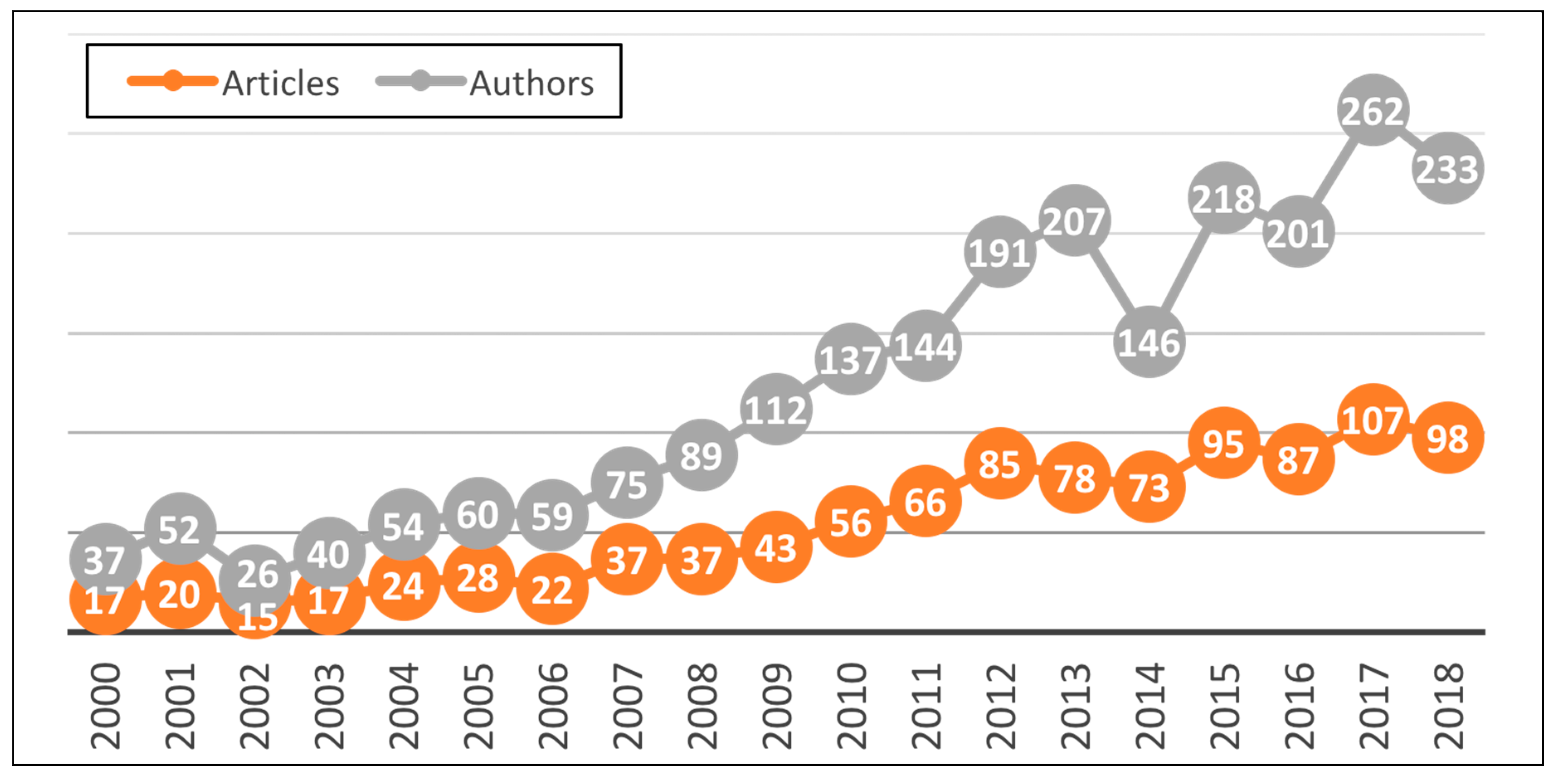 Sustainability 11 04608 g001