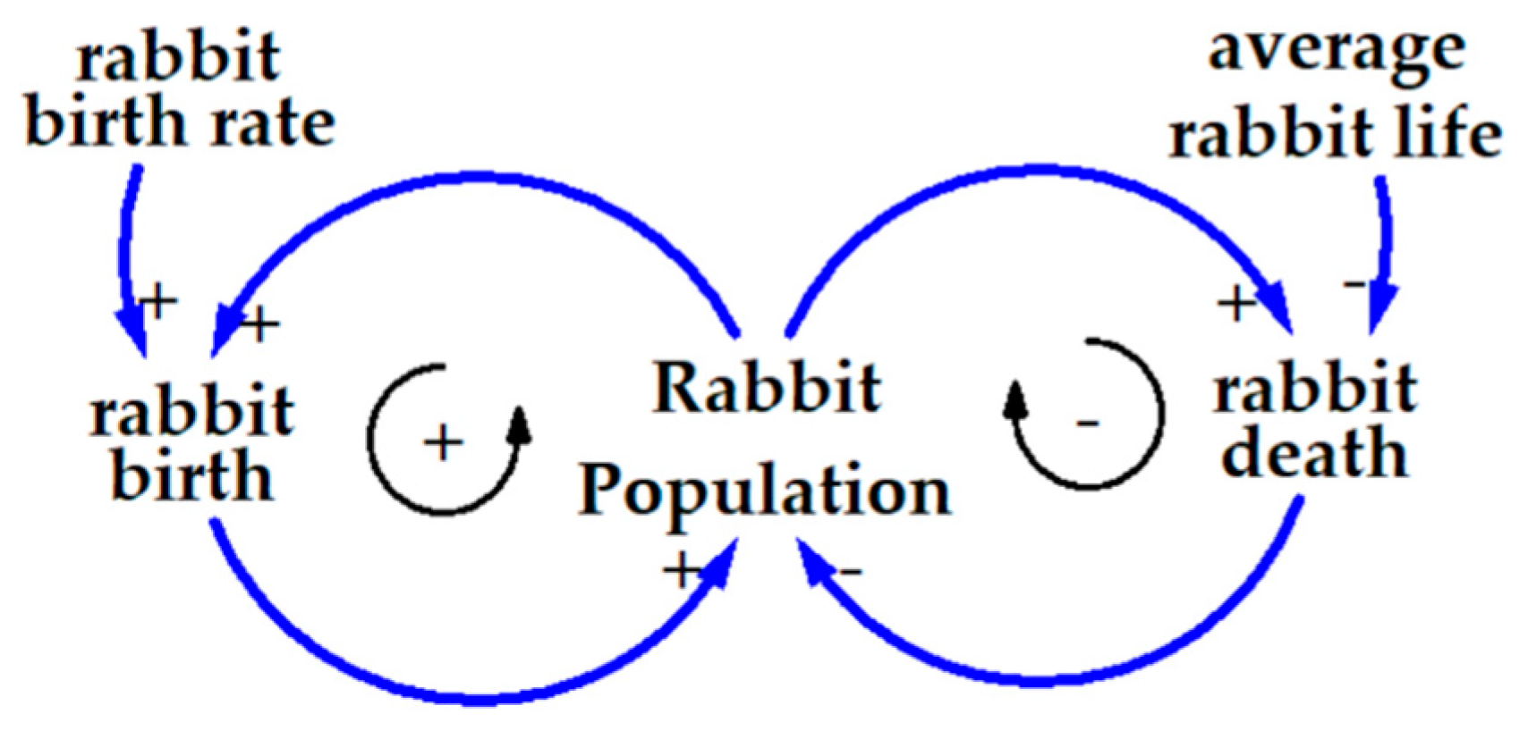 Sustainability 11 04609 g003