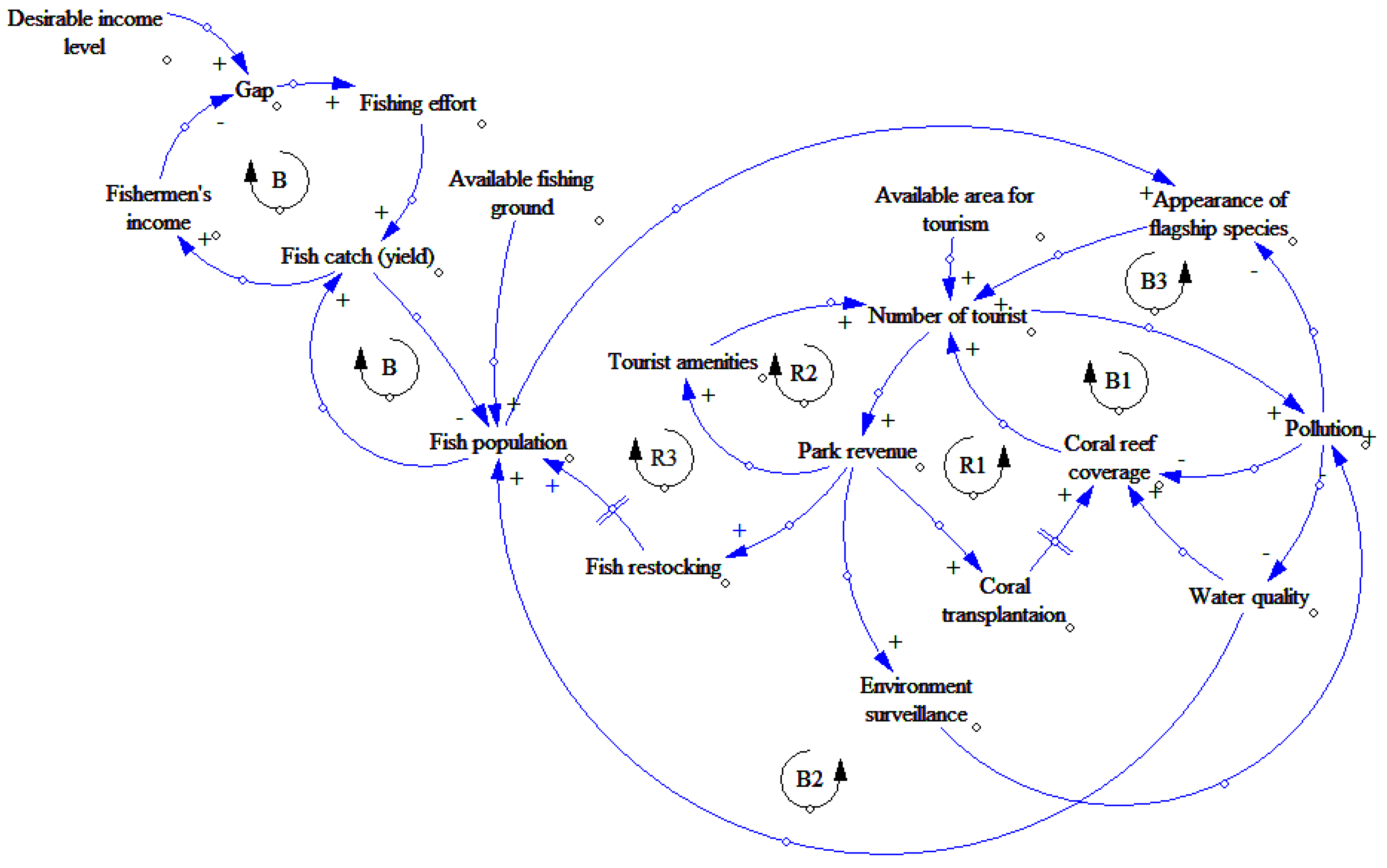 Sustainability 11 04609 g006
