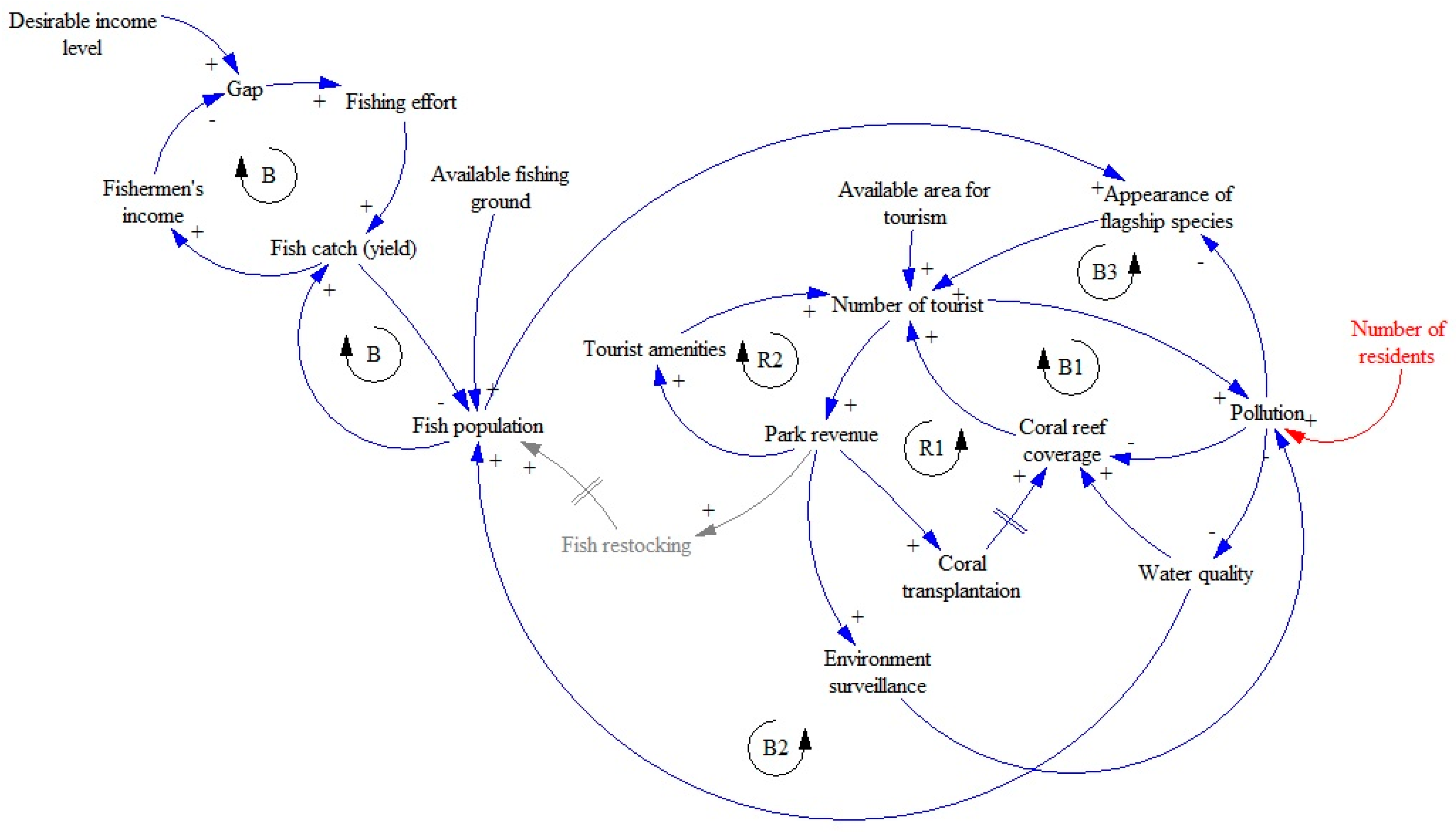 Sustainability 11 04609 g007