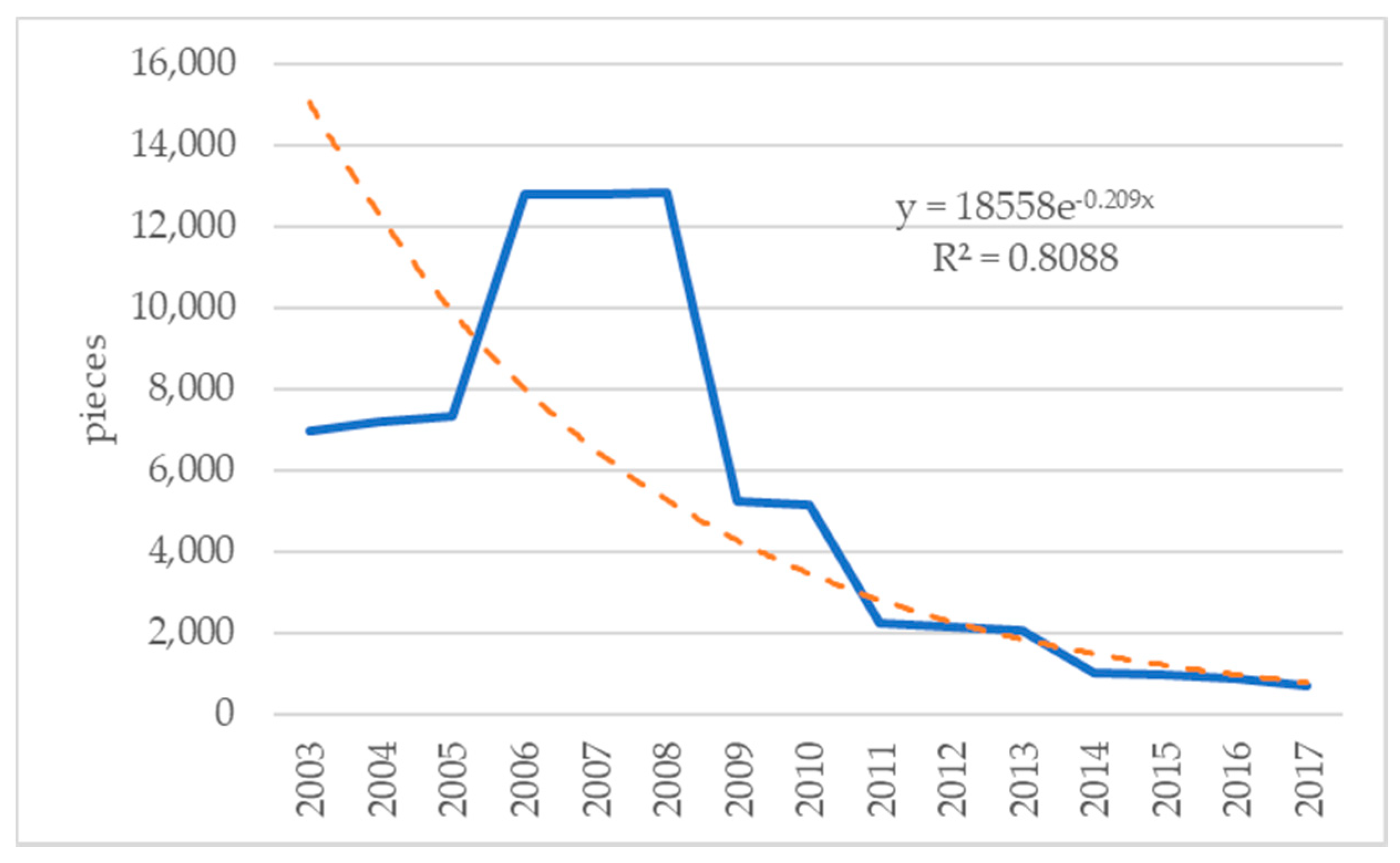 Sustainability 11 04609 g009