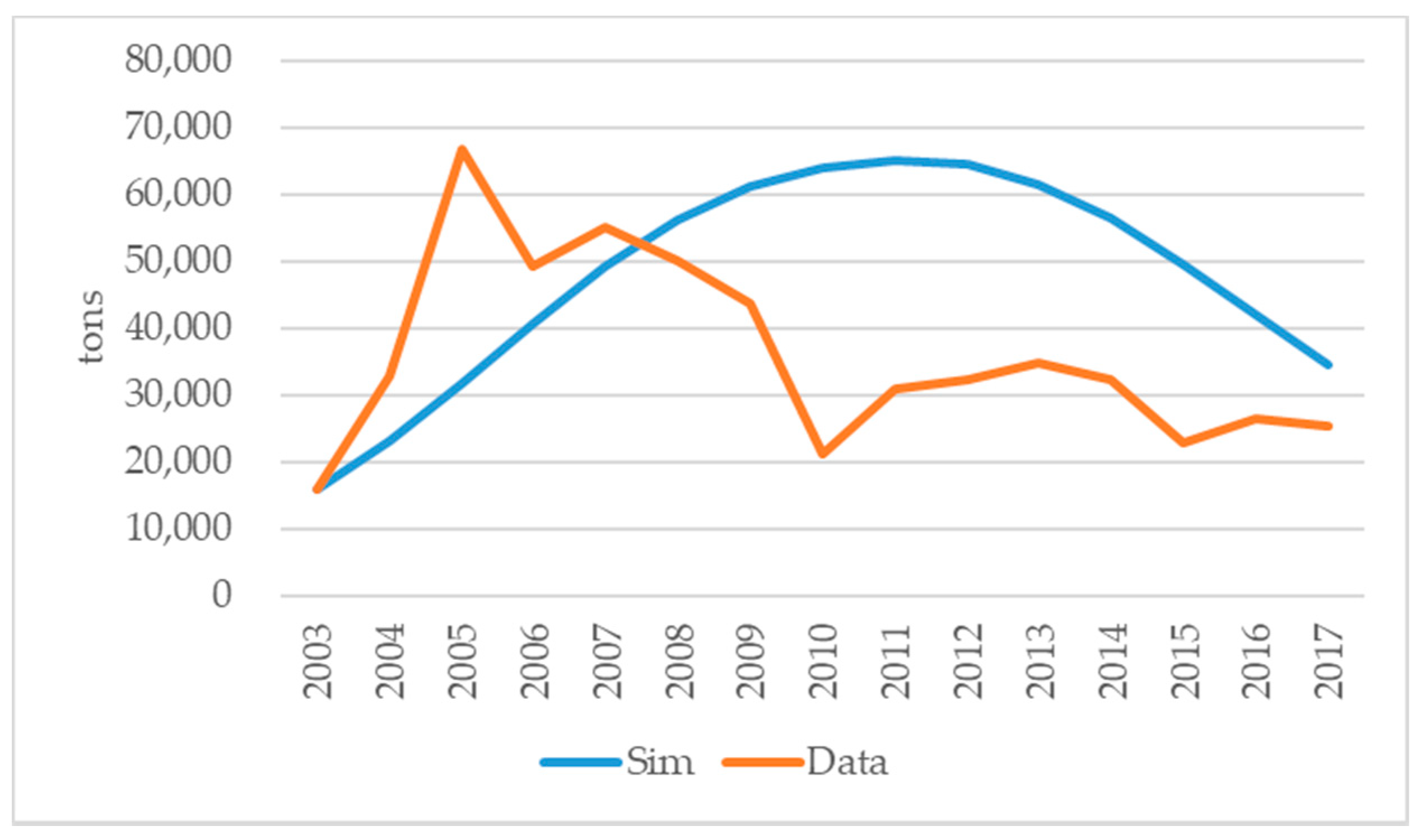 Sustainability 11 04609 g010