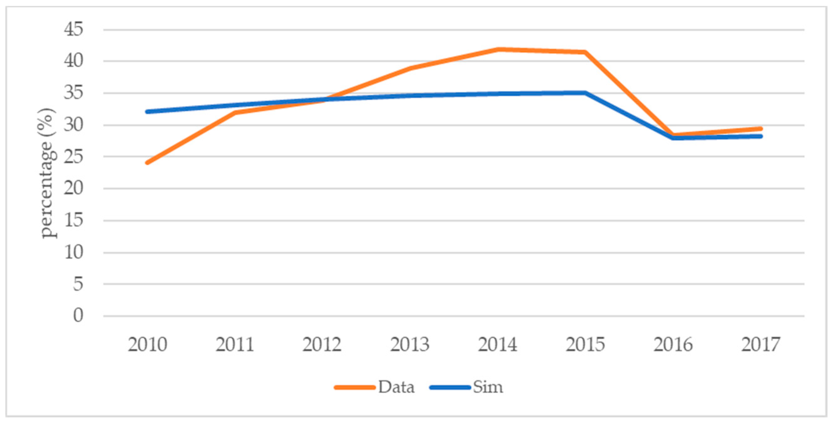 Sustainability 11 04609 g011