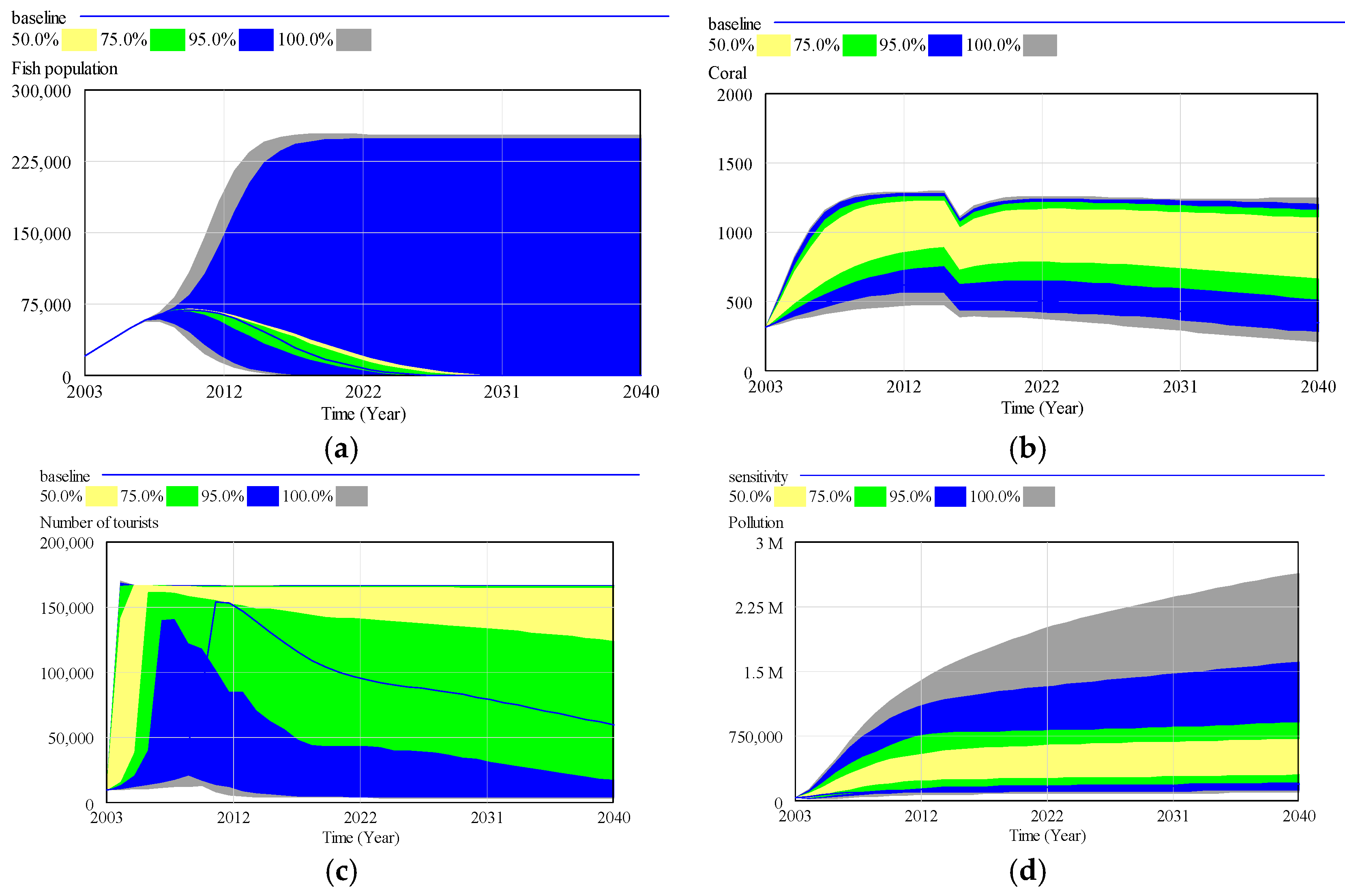 Sustainability 11 04609 g013