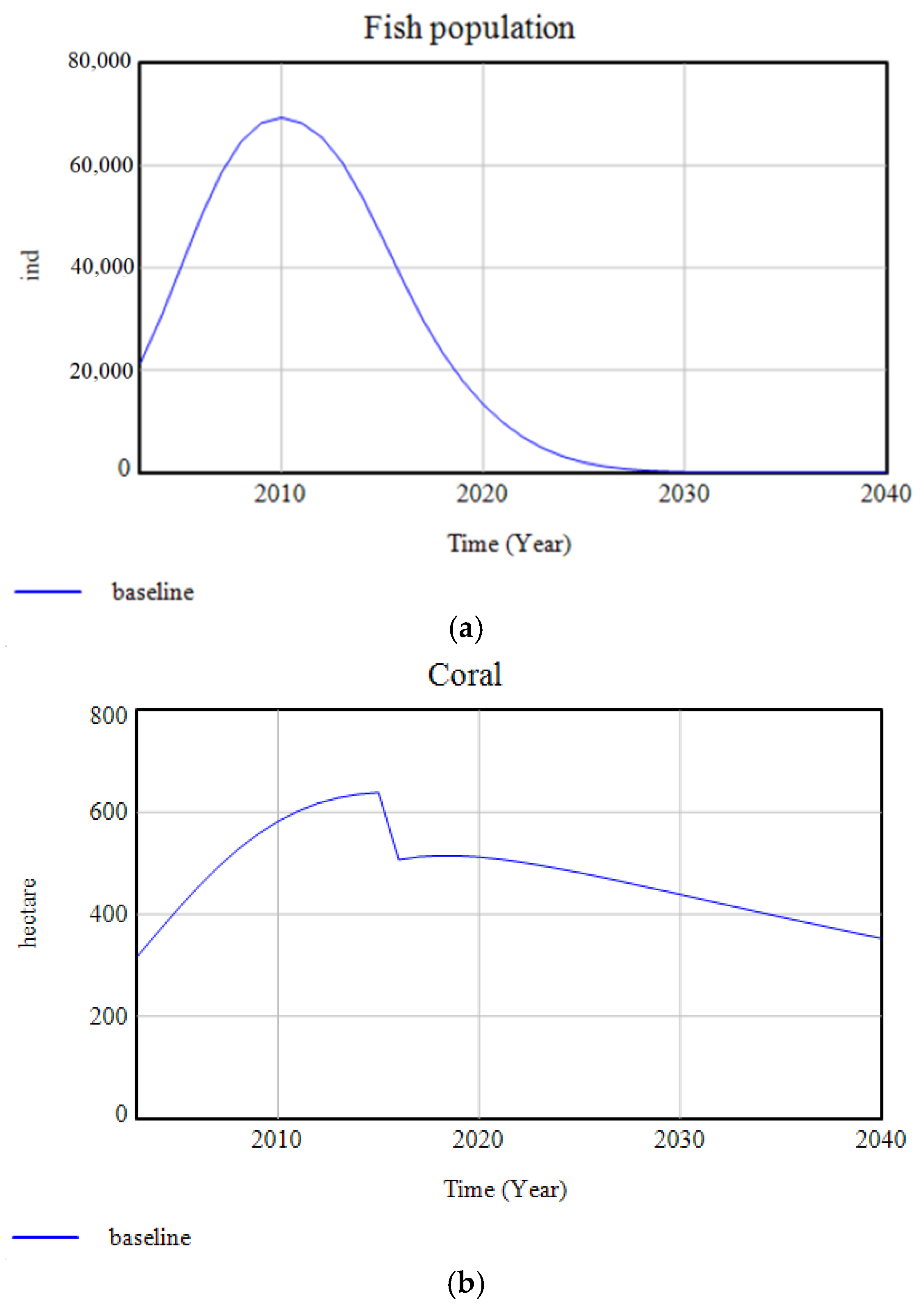 Sustainability 11 04609 g014