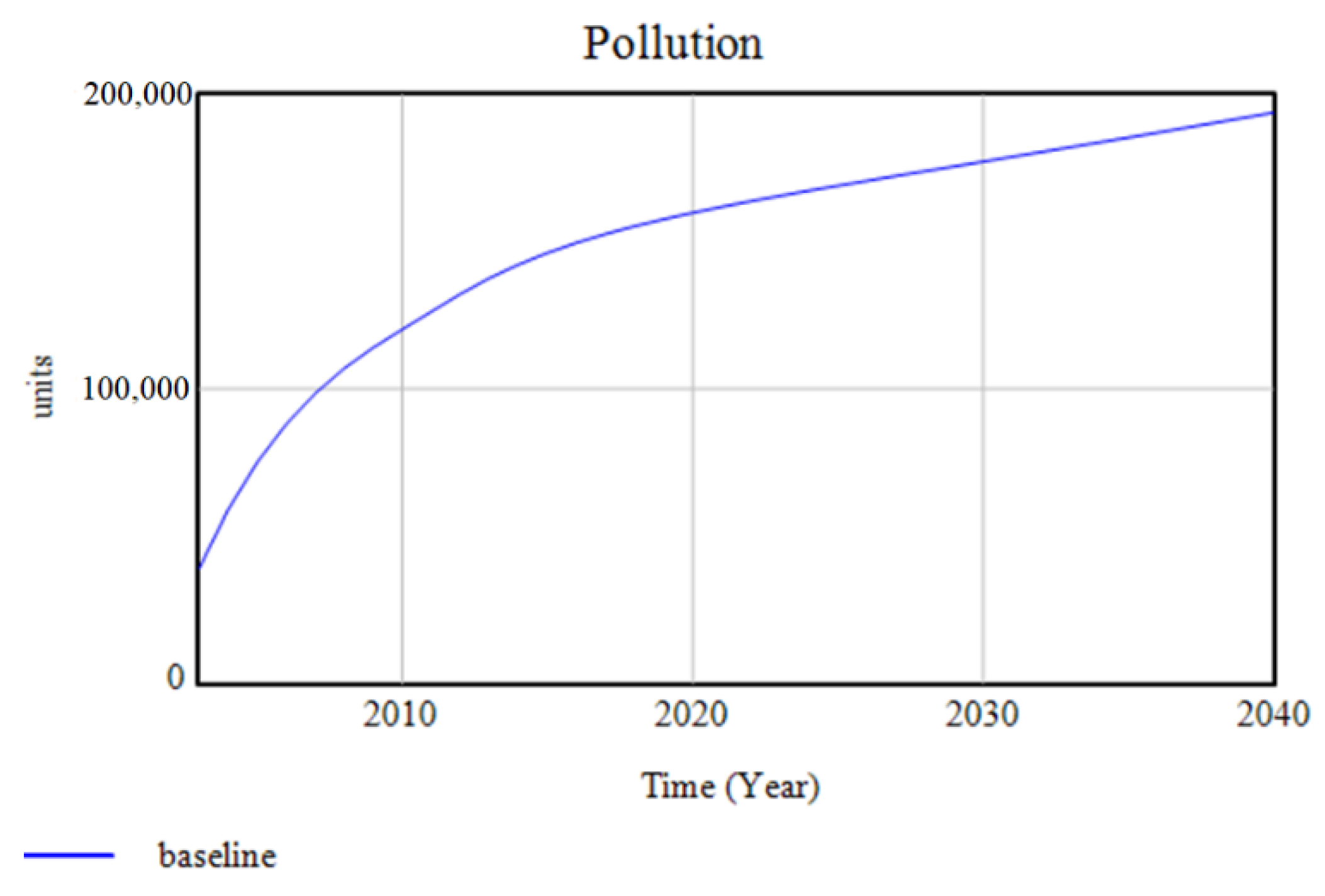 Sustainability 11 04609 g015