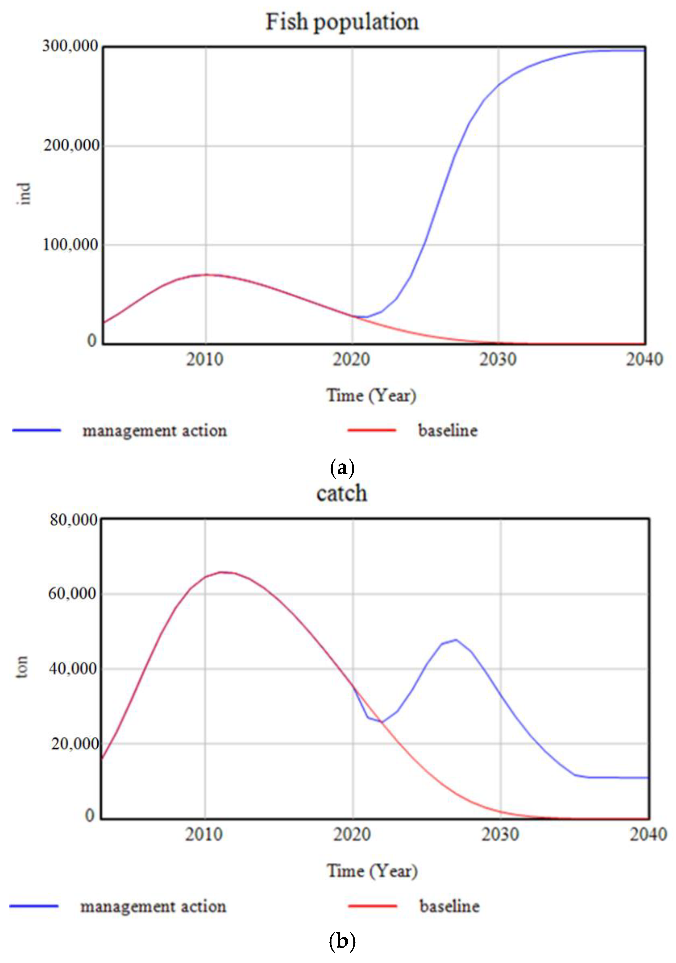 Sustainability 11 04609 g016