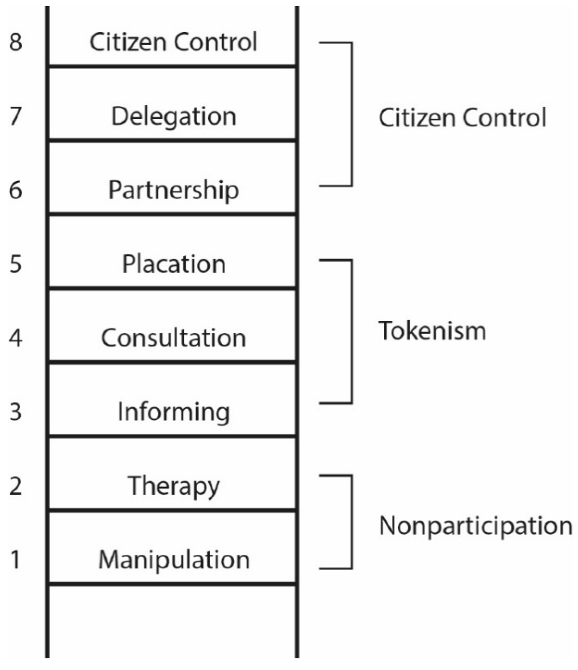 Sustainability 11 04610 g002 Sustainability 11 04610 g002
