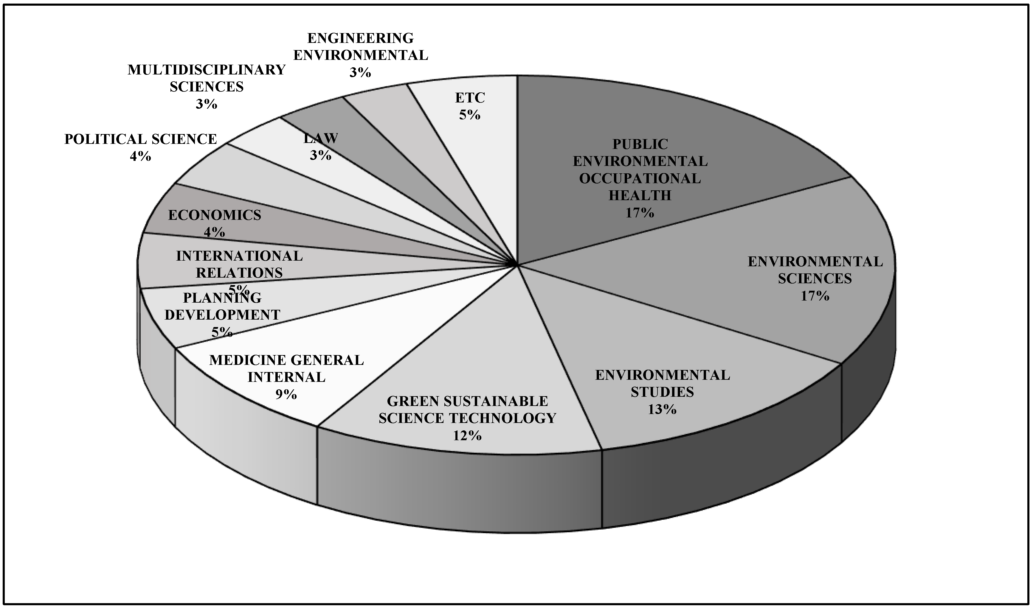 Sustainability 11 04615 g001