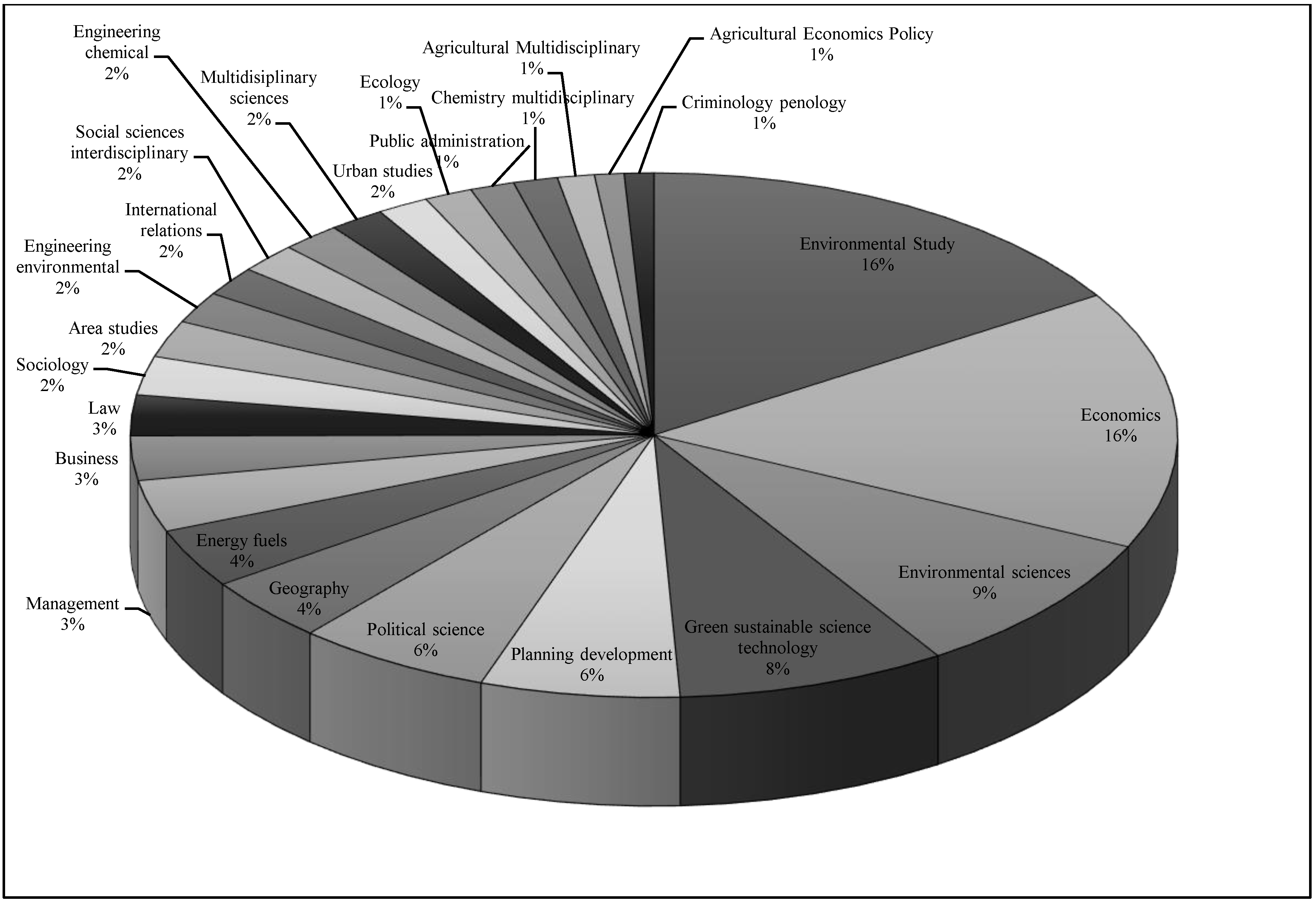Sustainability 11 04615 g002