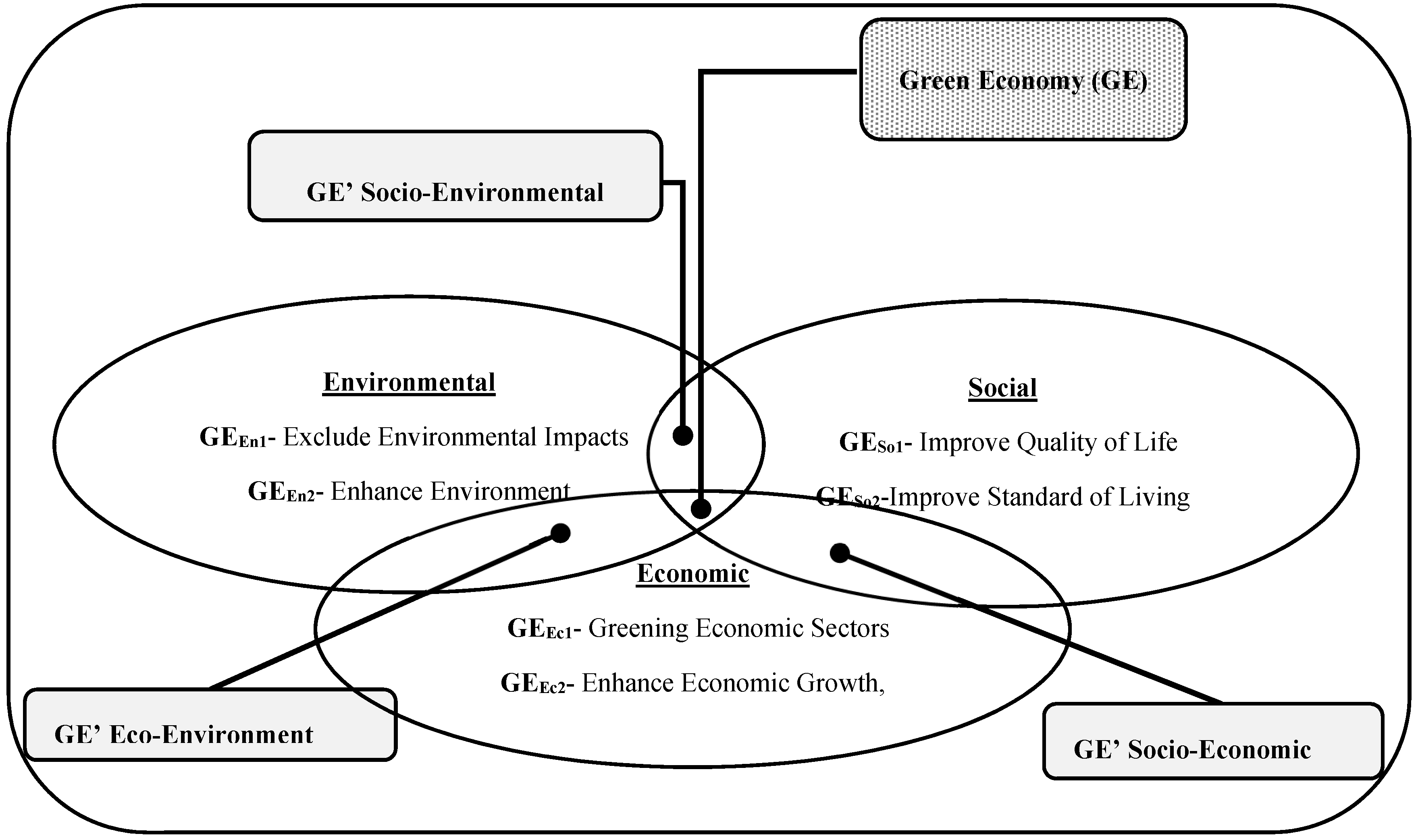 Sustainability 11 04615 g003