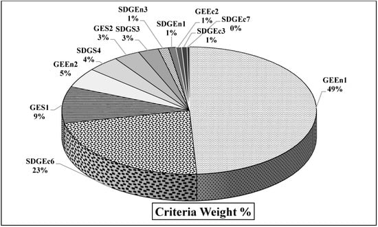 Sustainability 11 04615 g0a3
