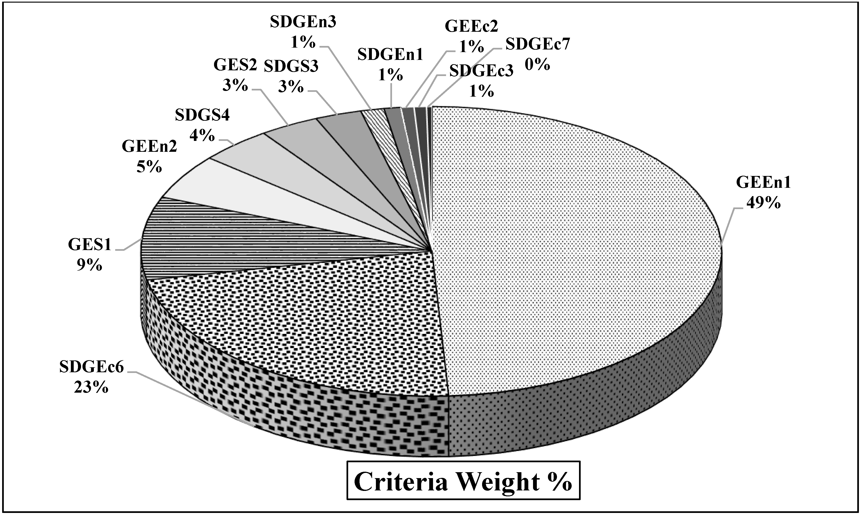Sustainability 11 04615 g0a3