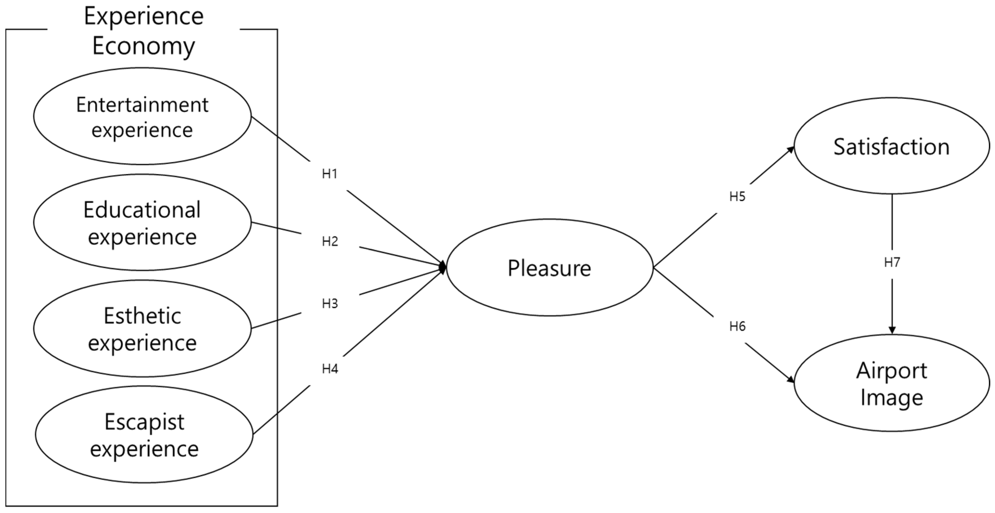 Sustainability 11 04616 g001