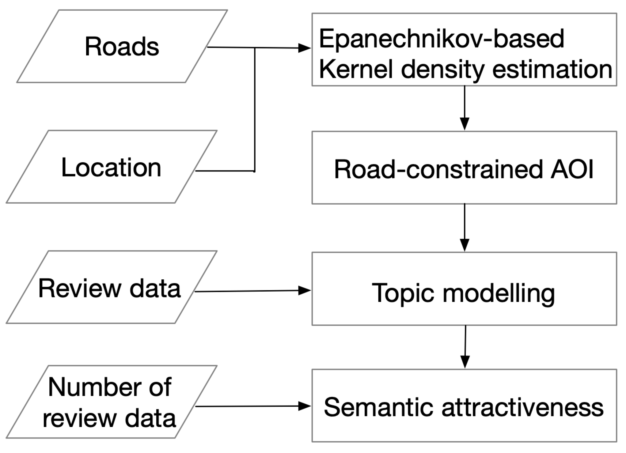 Sustainability 11 04624 g001