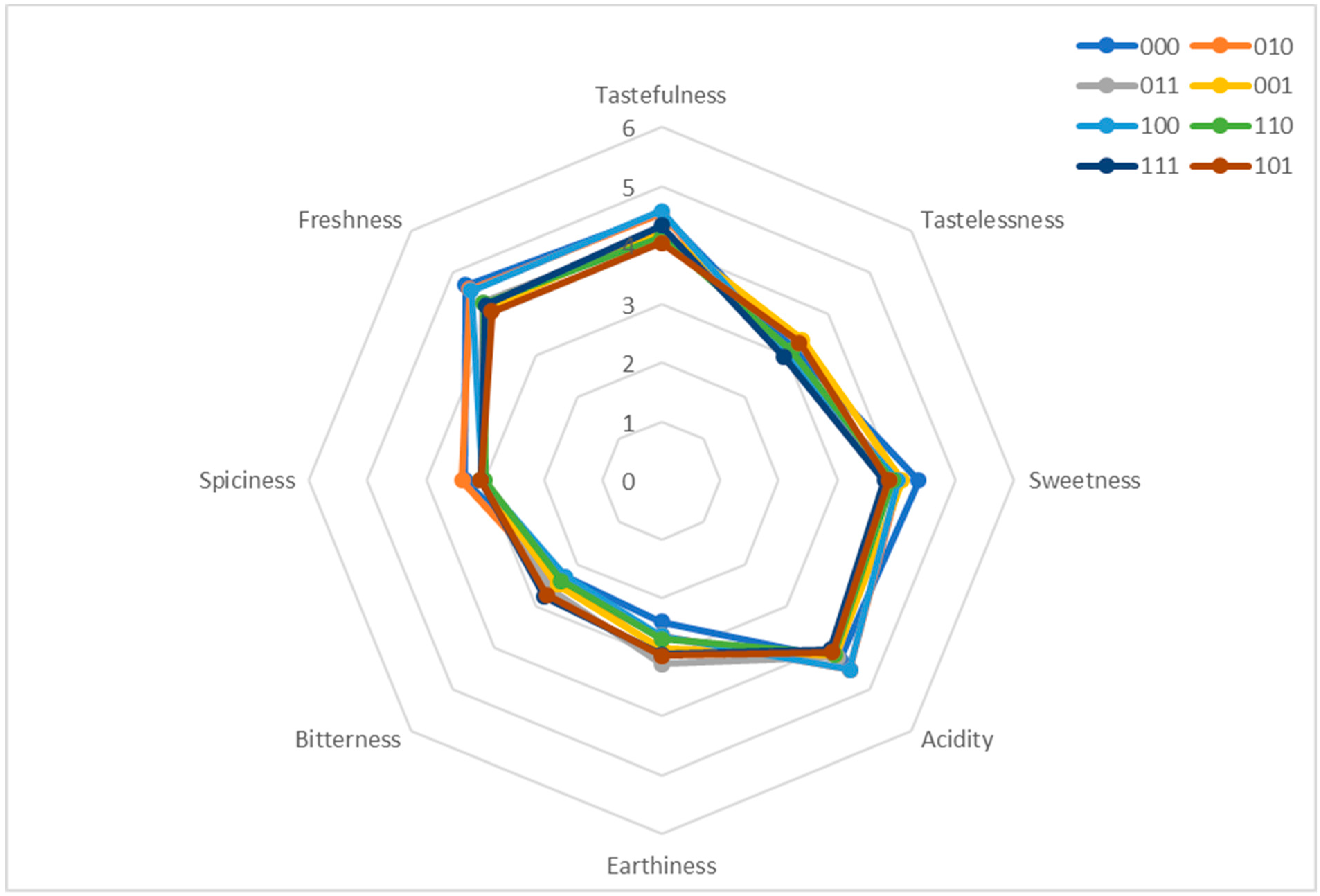 Sustainability 11 04626 g003