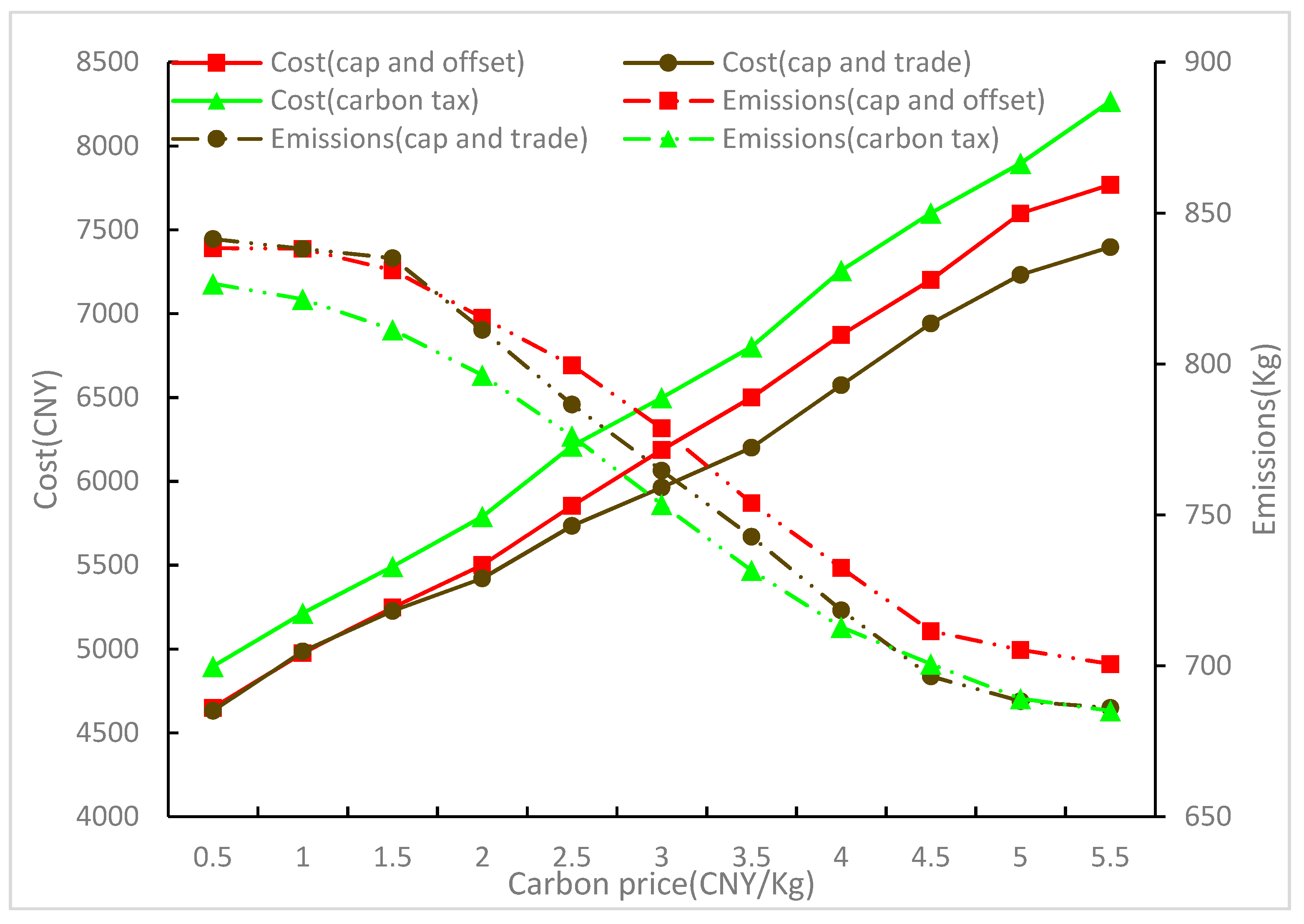 Sustainability 11 04628 g005 Sustainability 11 04628 g005
