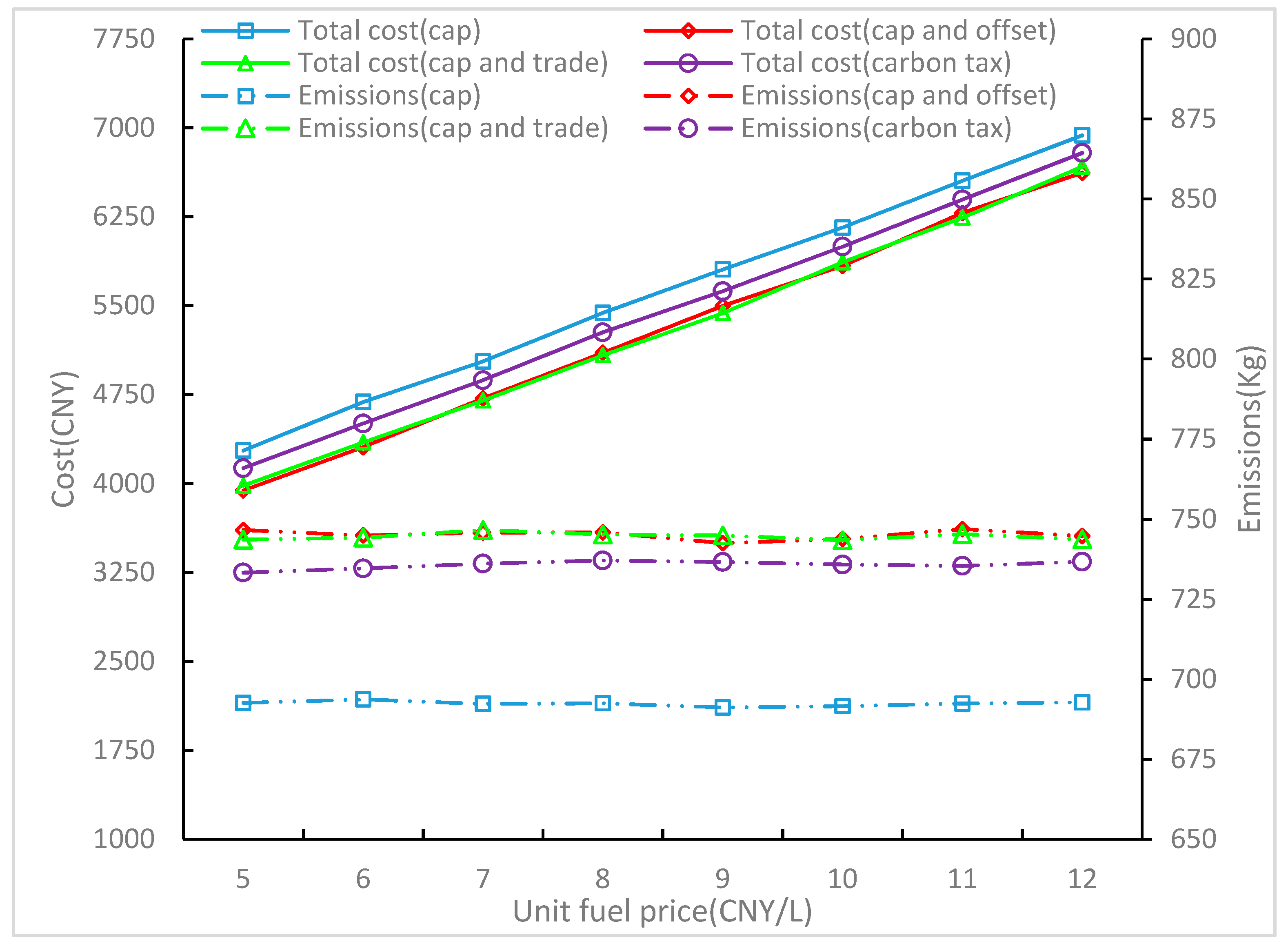 Sustainability 11 04628 g006 Sustainability 11 04628 g006