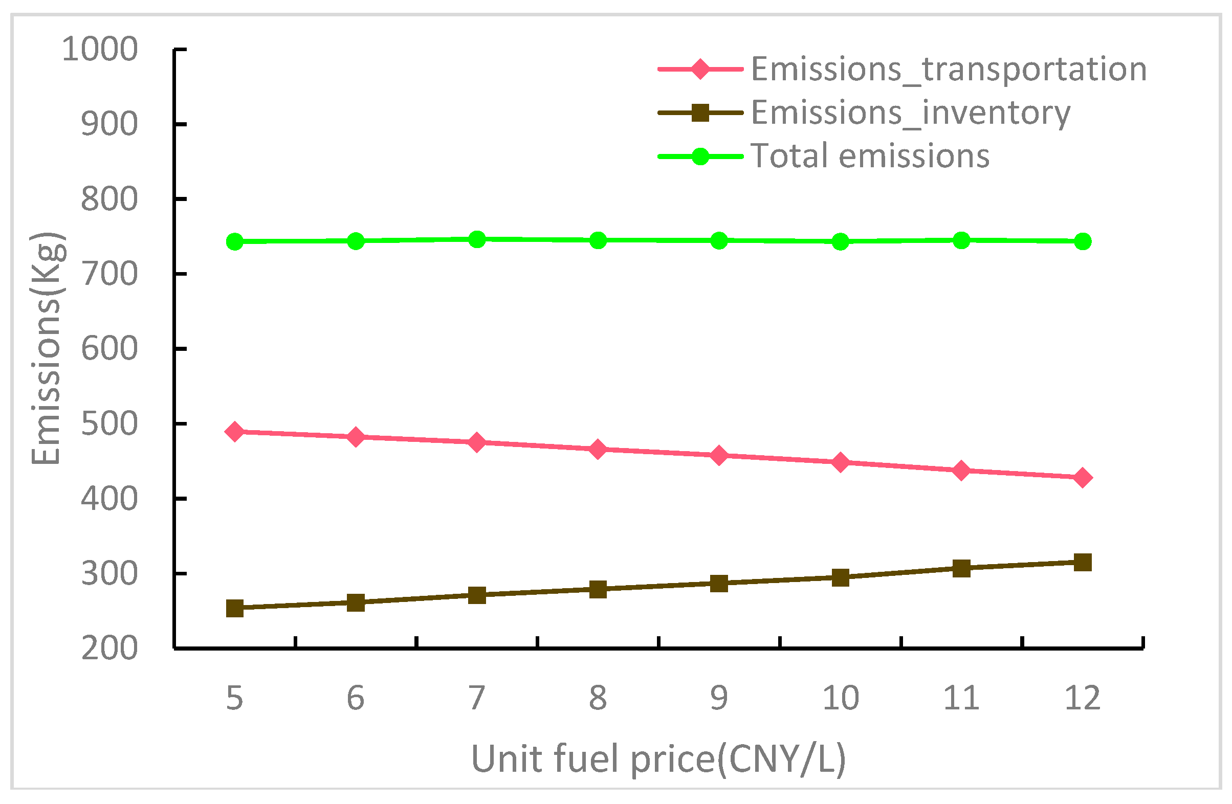 Sustainability 11 04628 g007 Sustainability 11 04628 g007