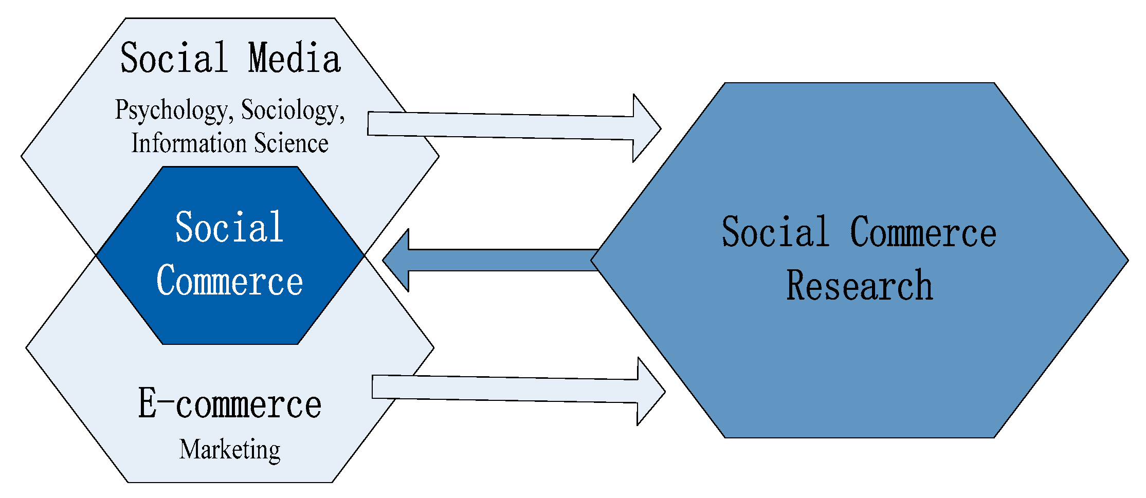 Sustainability 11 04630 g001