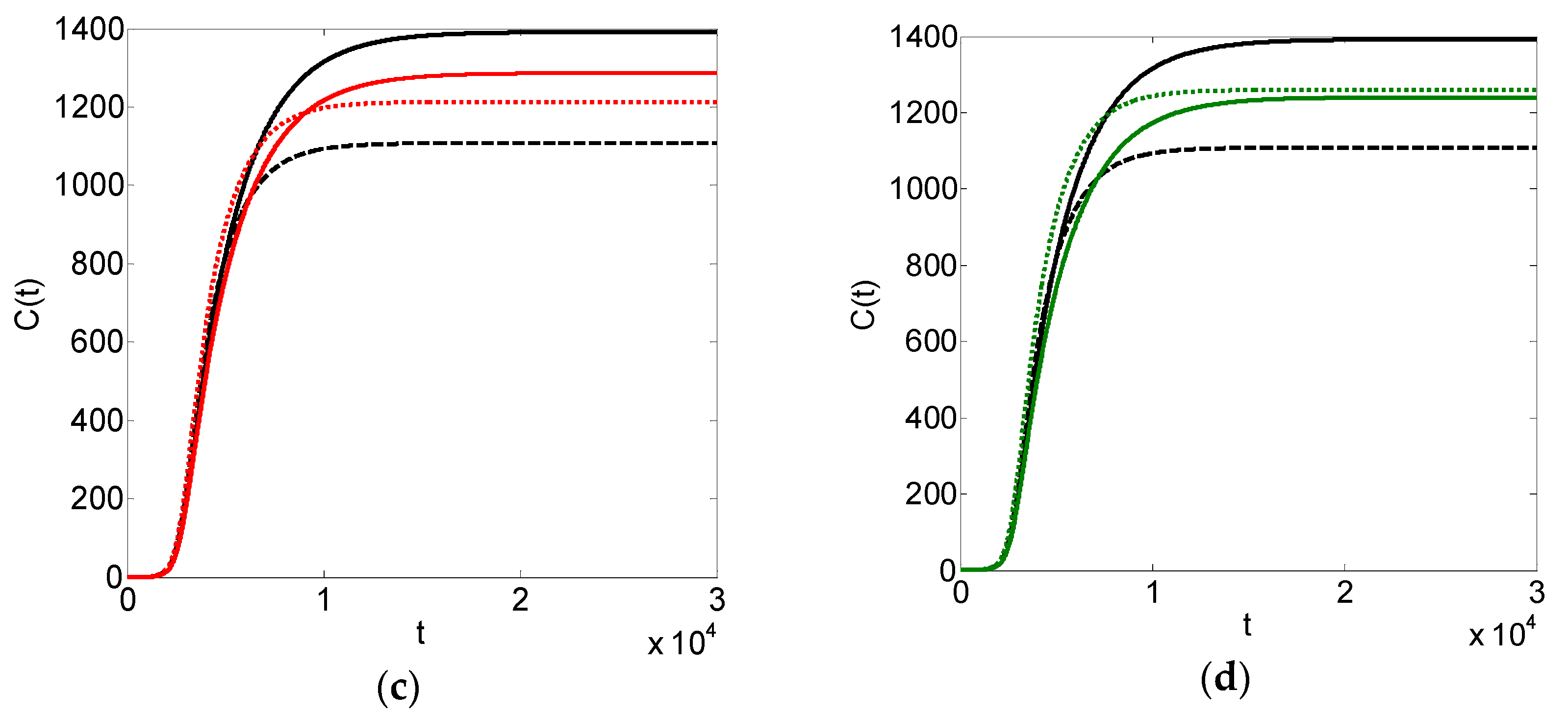 Sustainability 11 04630 g014b