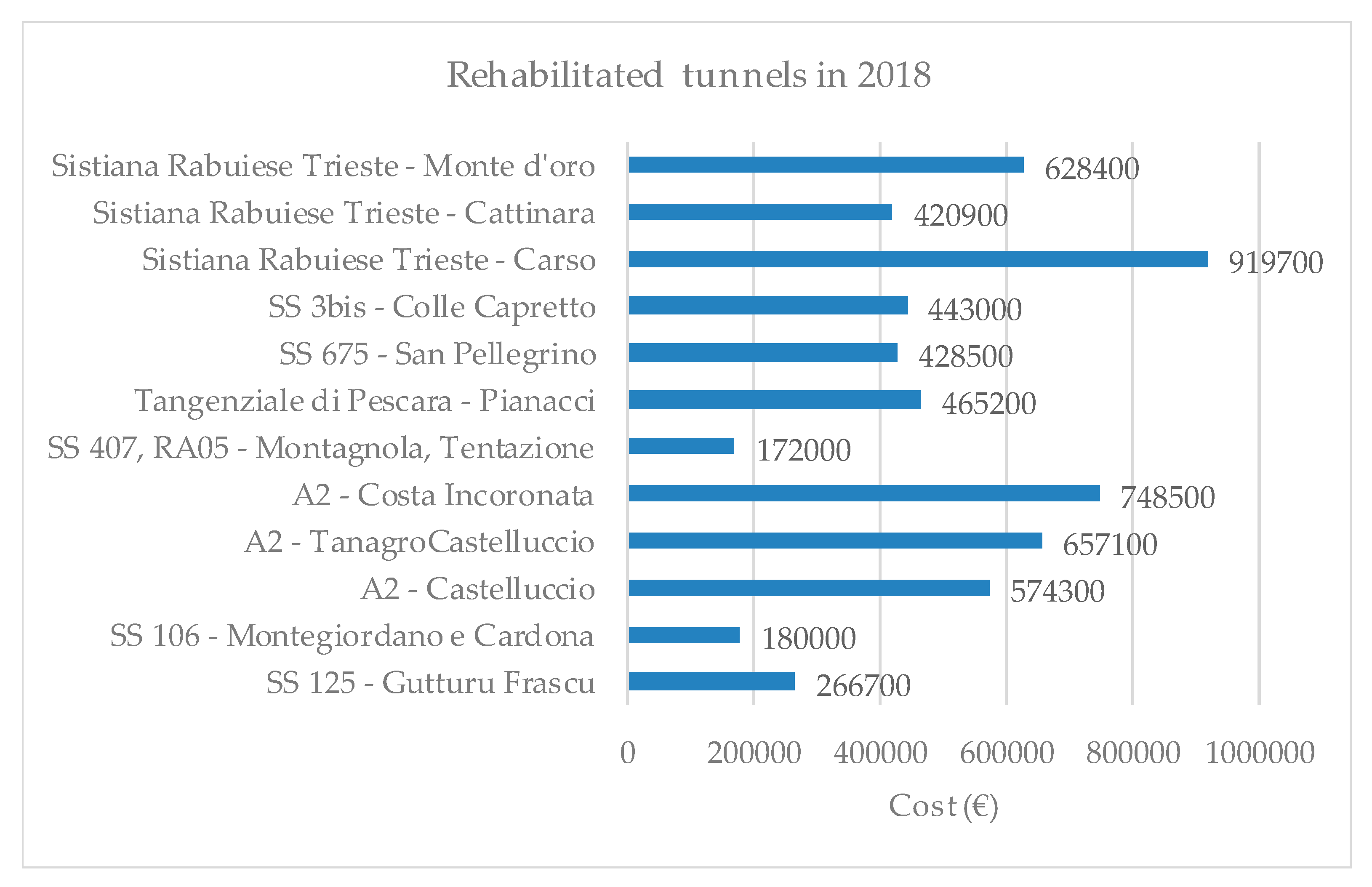 Sustainability 11 04631 g002