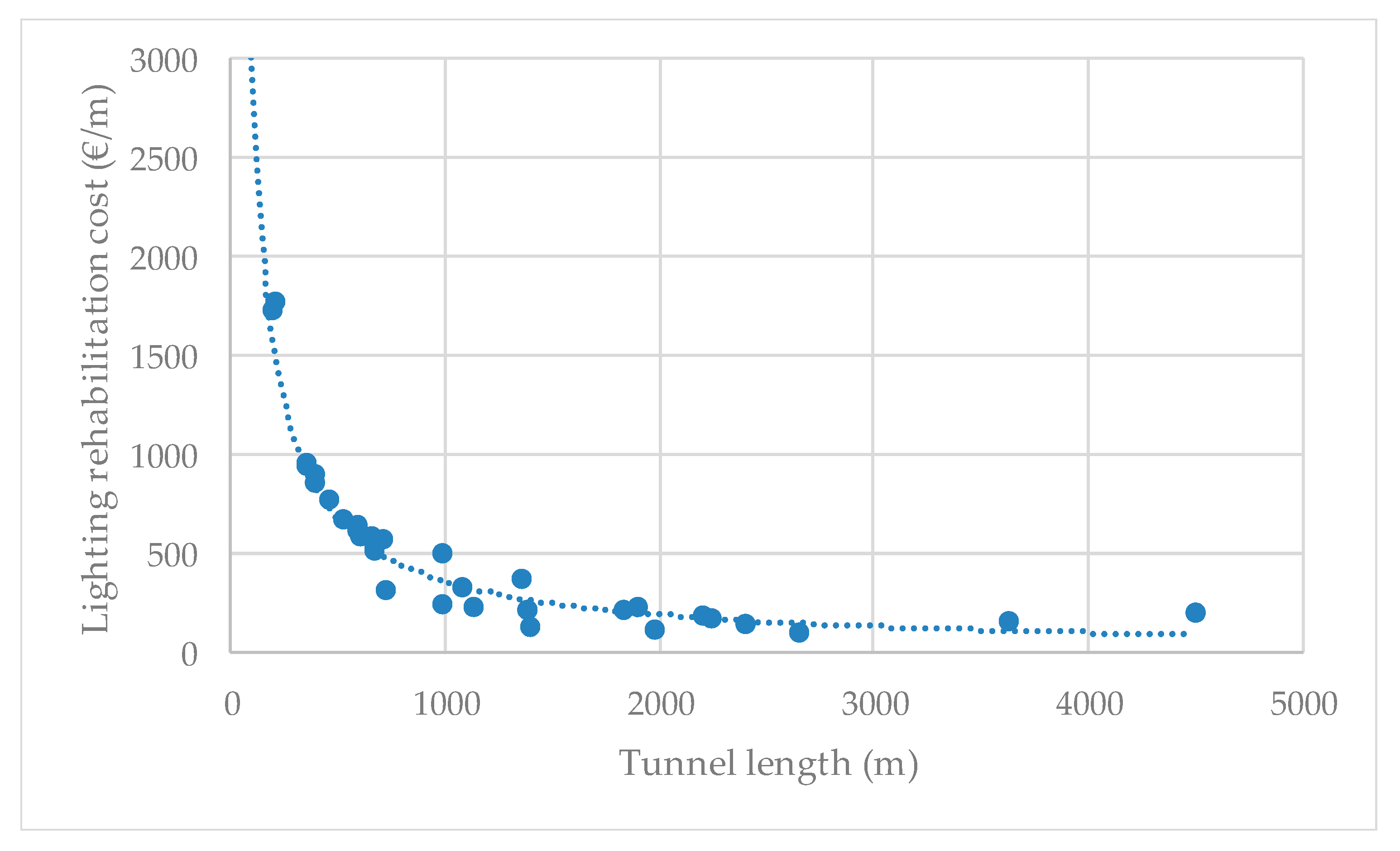 Sustainability 11 04631 g003