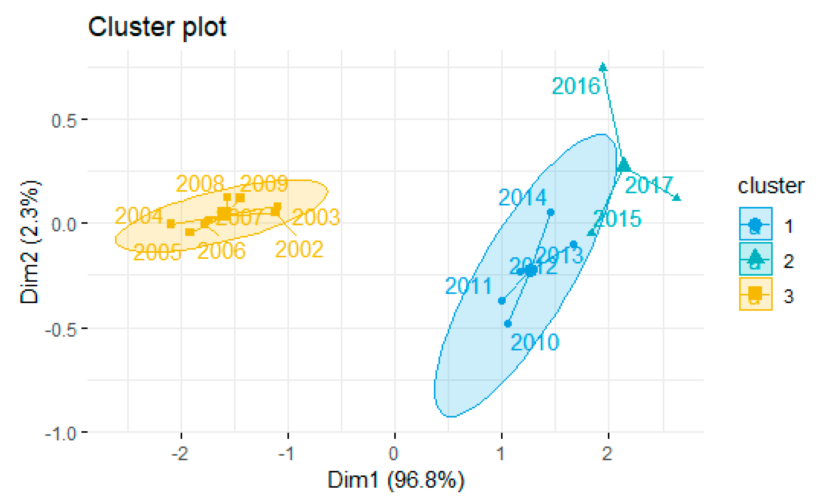 Sustainability 11 04635 g007