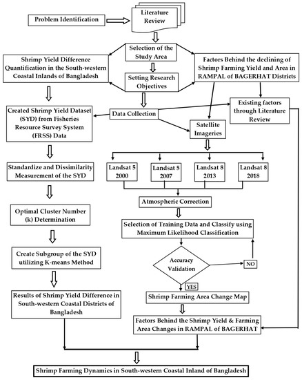 Sustainability 11 04635 g0a1