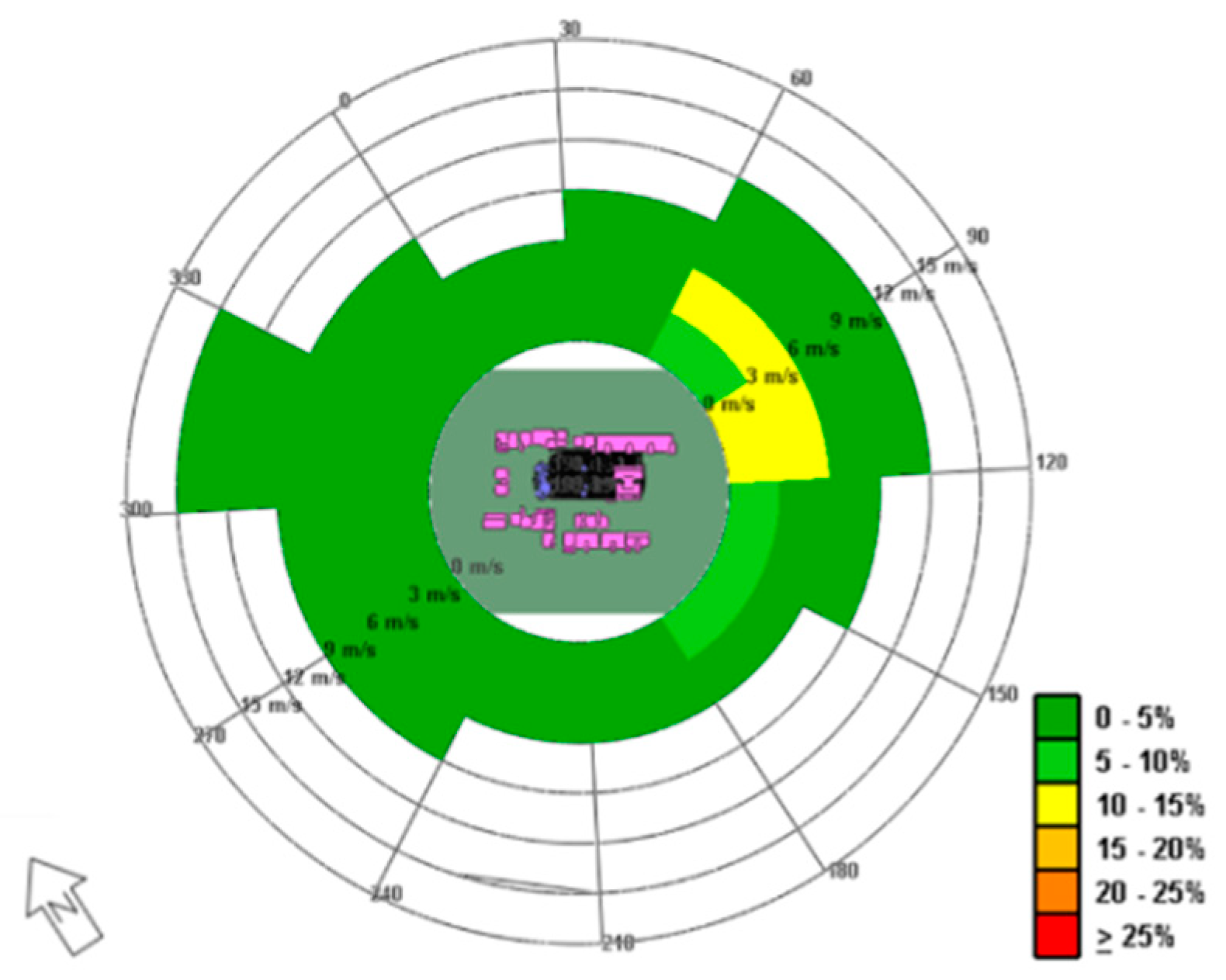 Sustainability 11 04636 g008