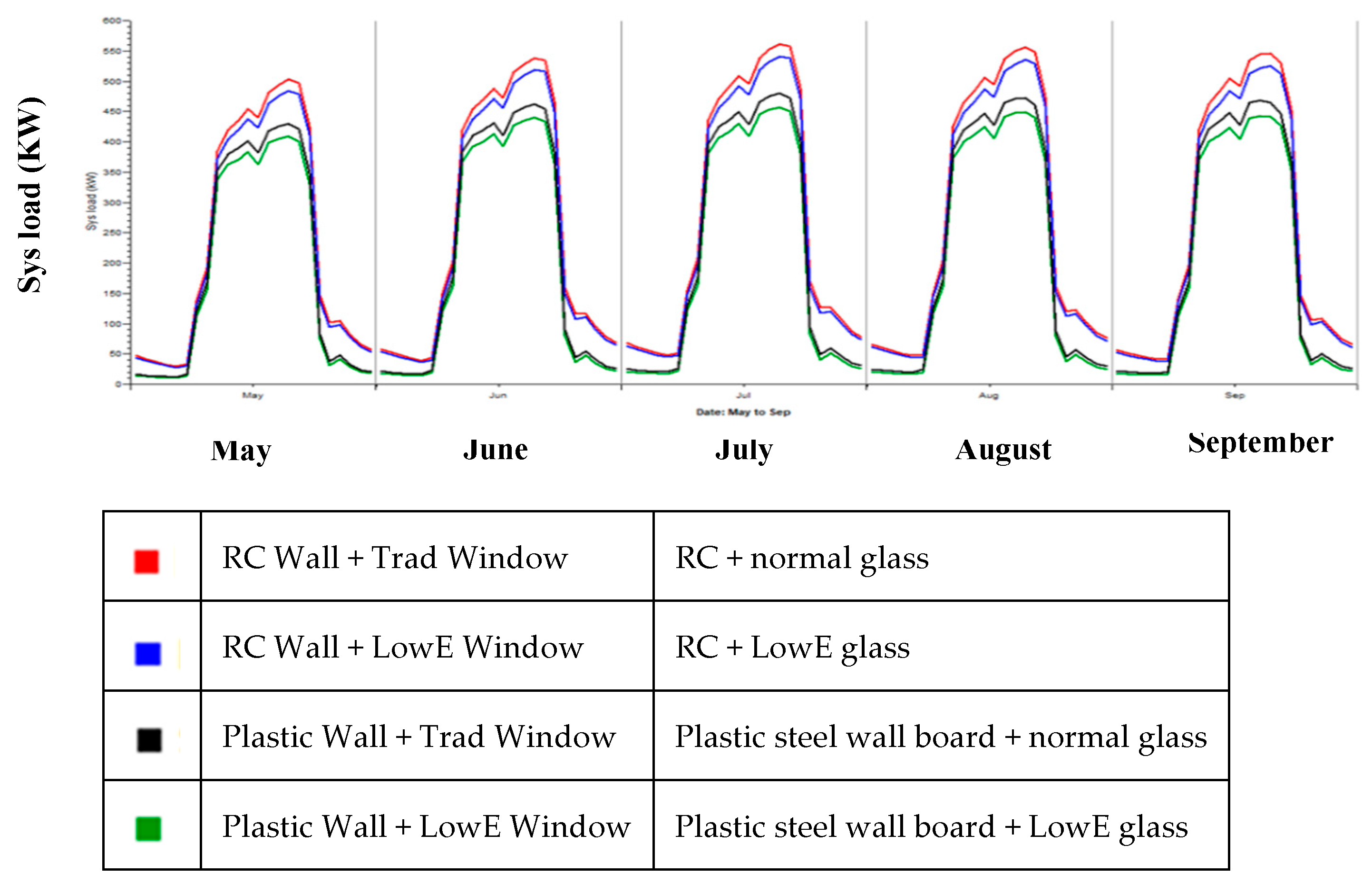 Sustainability 11 04636 g015