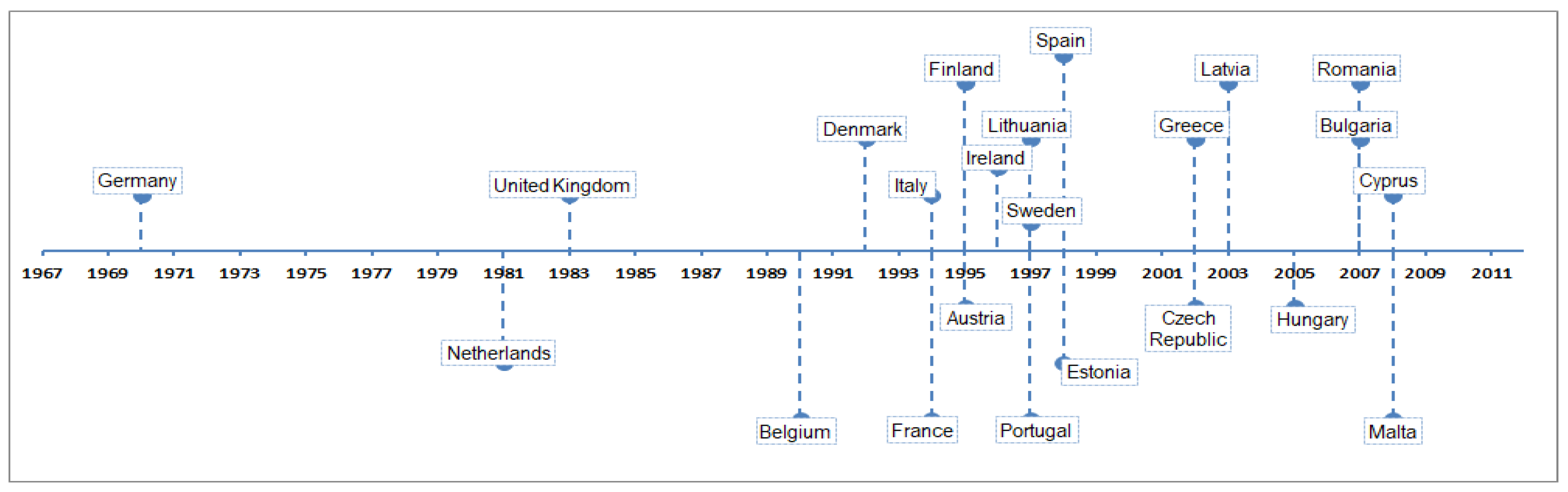 Sustainability 11 04638 g001