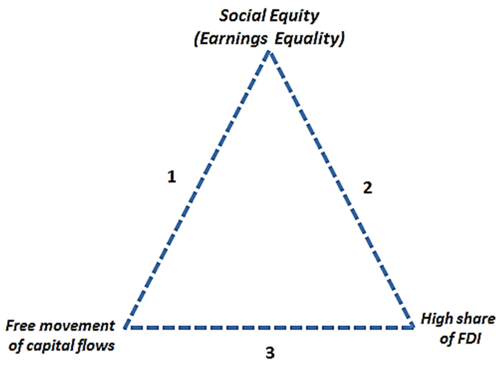 Sustainability 11 04638 g002