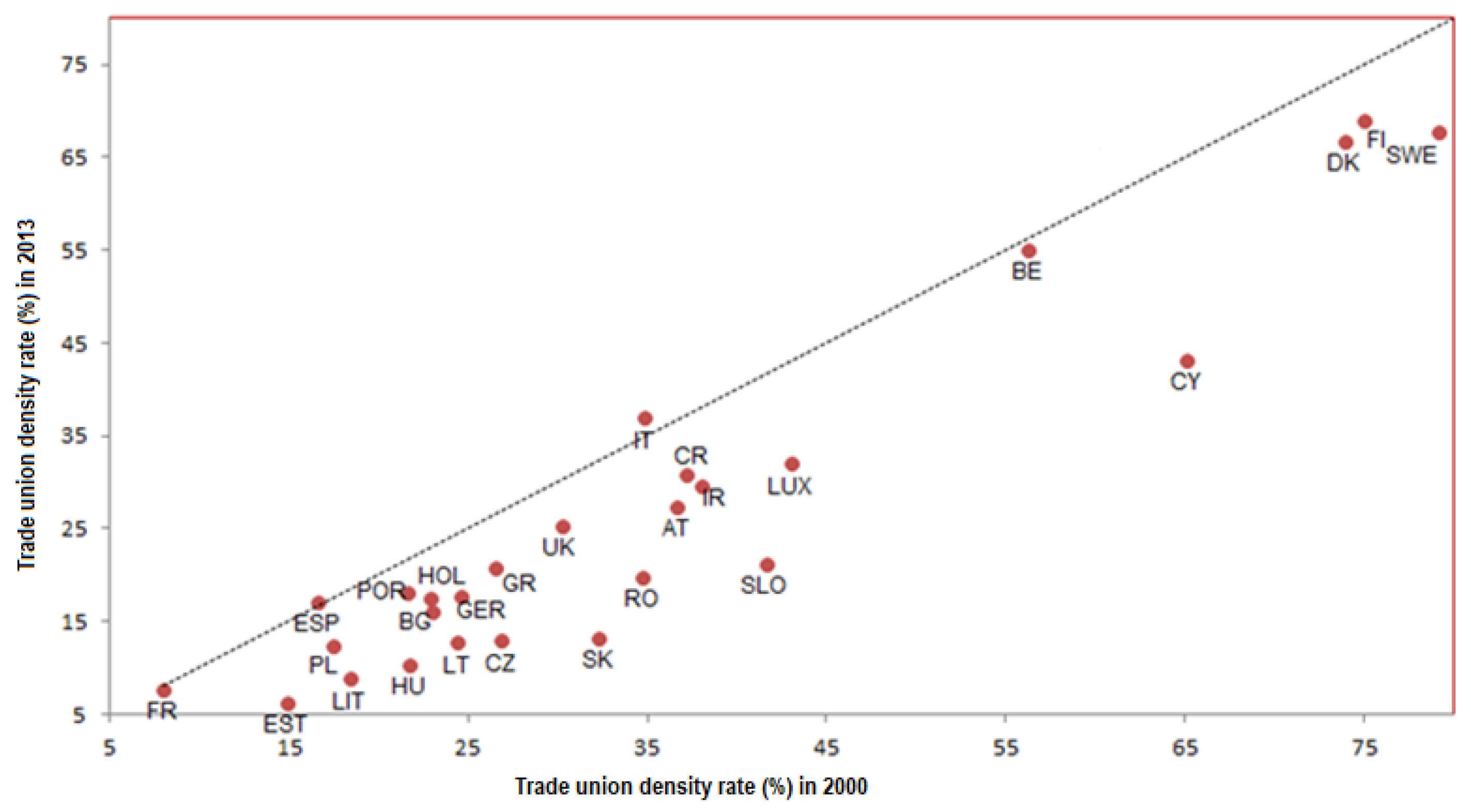 Sustainability 11 04638 g007