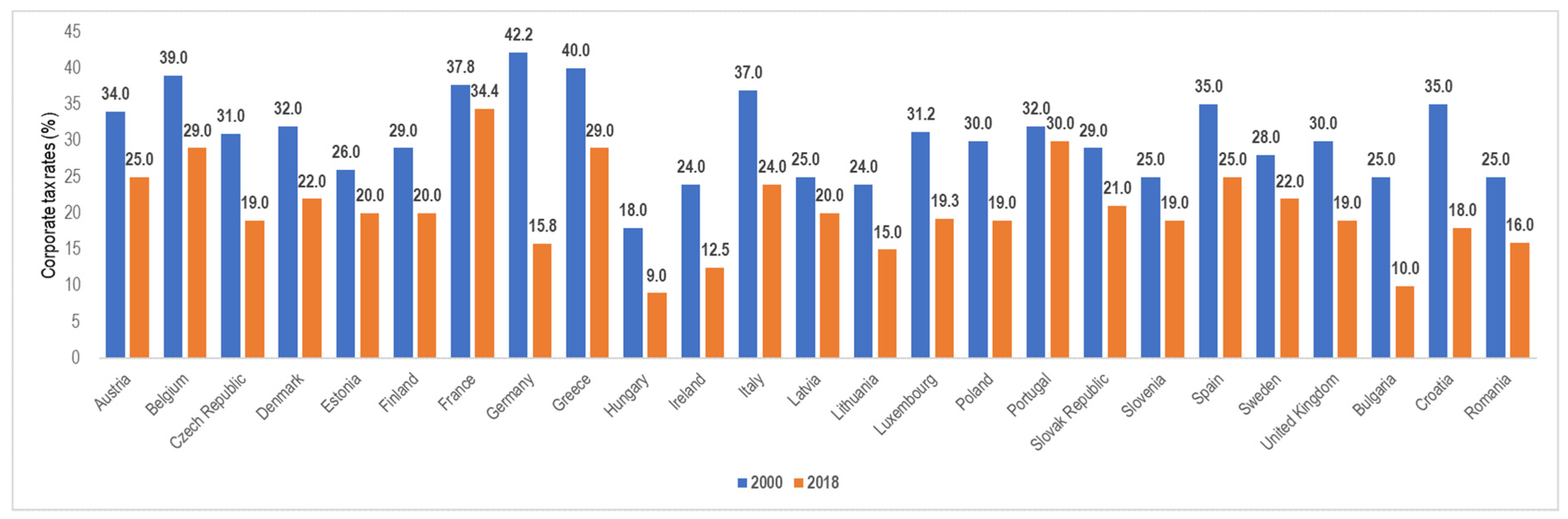 Sustainability 11 04638 g008