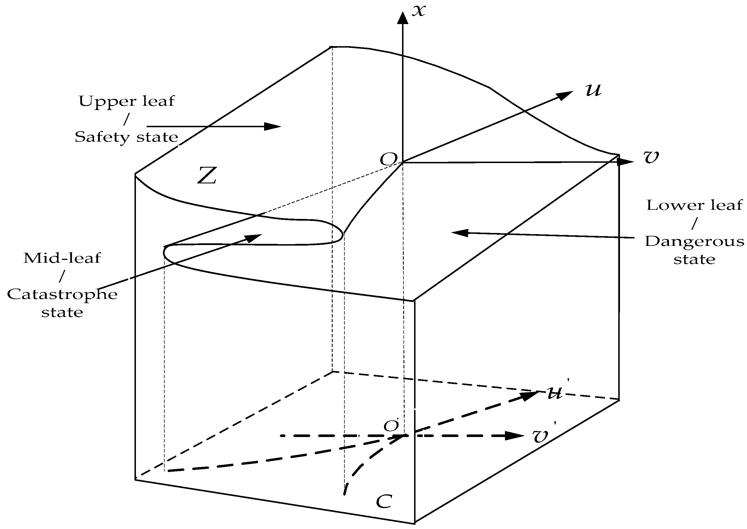 Sustainability 11 04640 g001