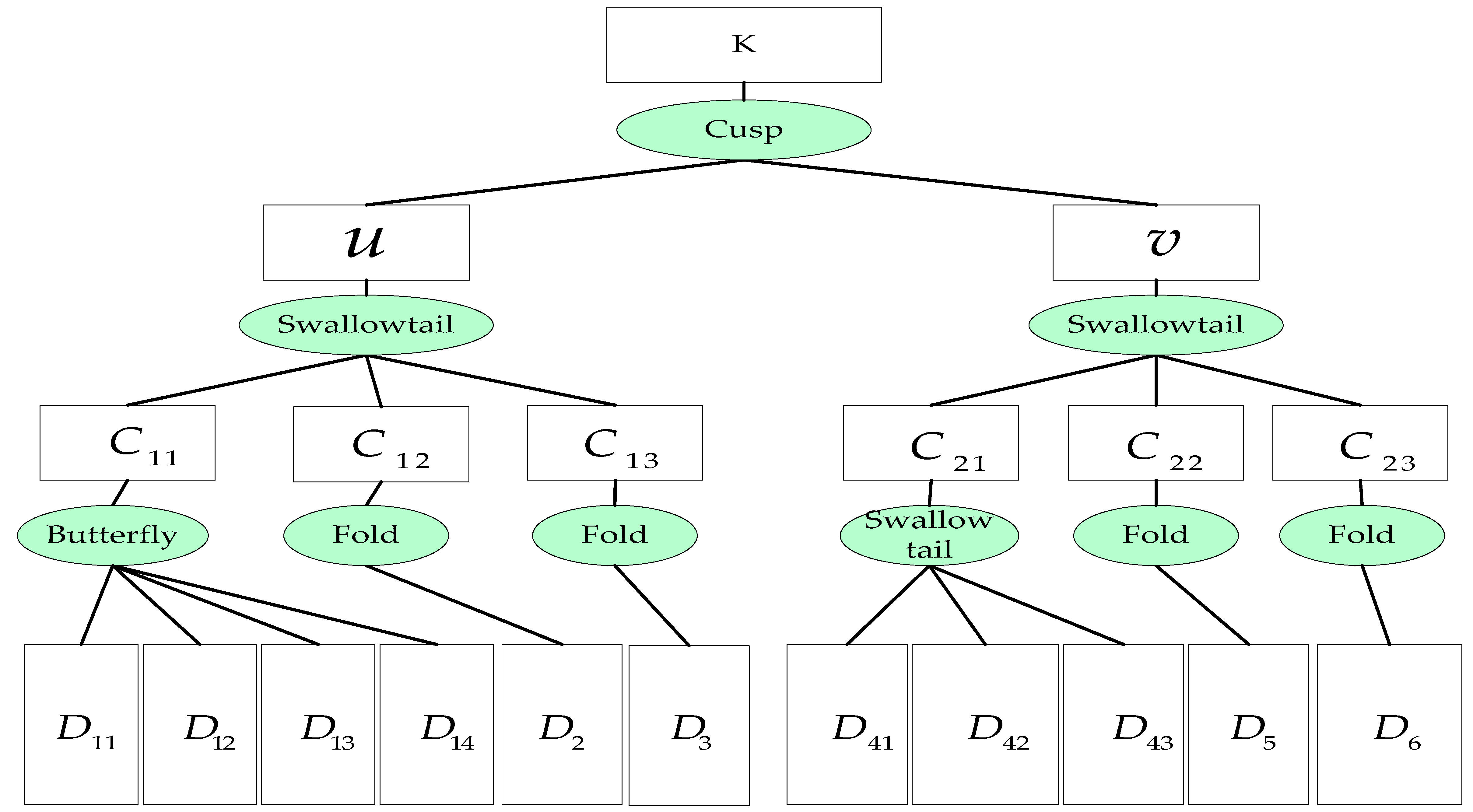 Sustainability 11 04640 g003