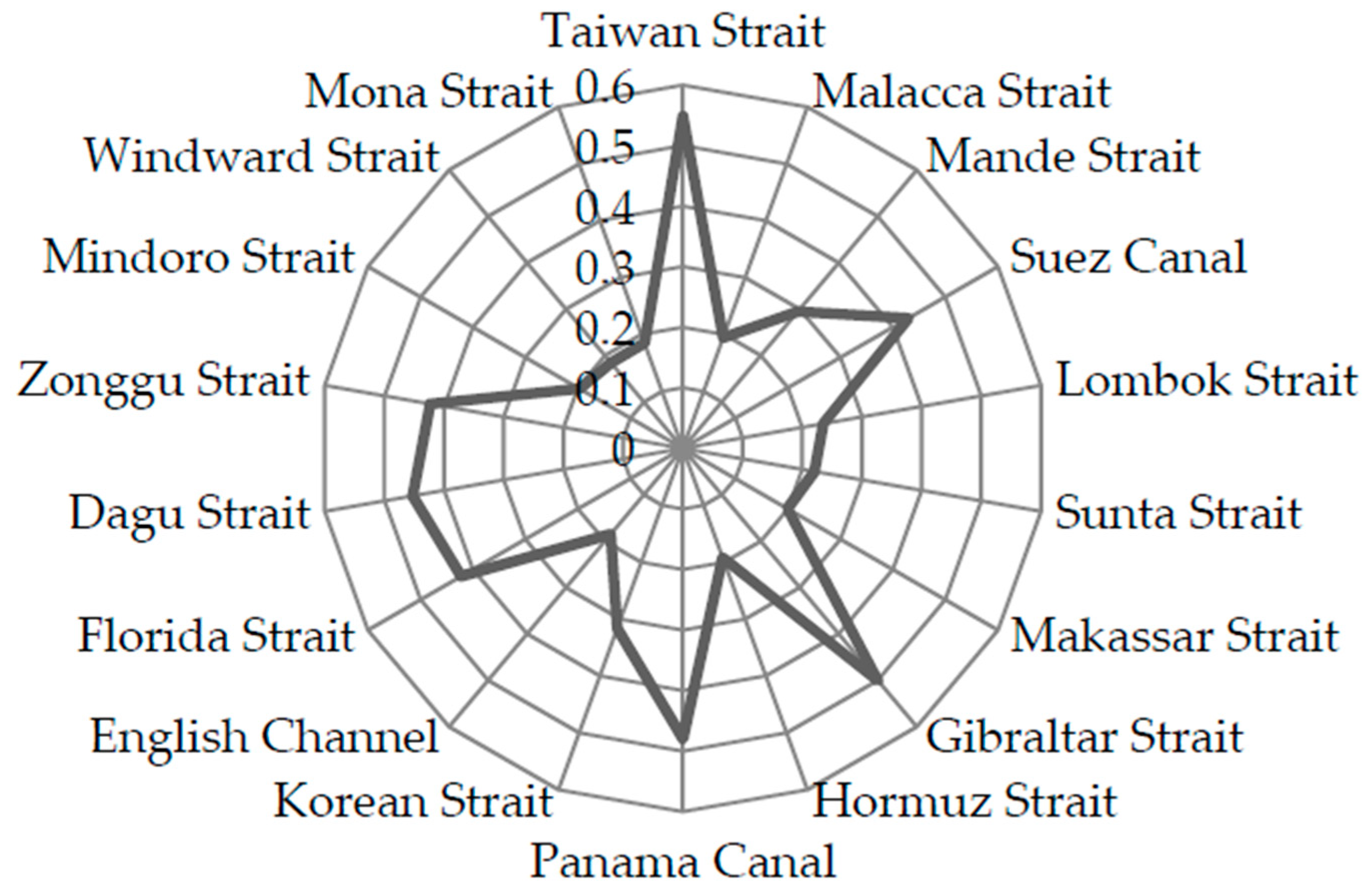 Sustainability 11 04640 g004