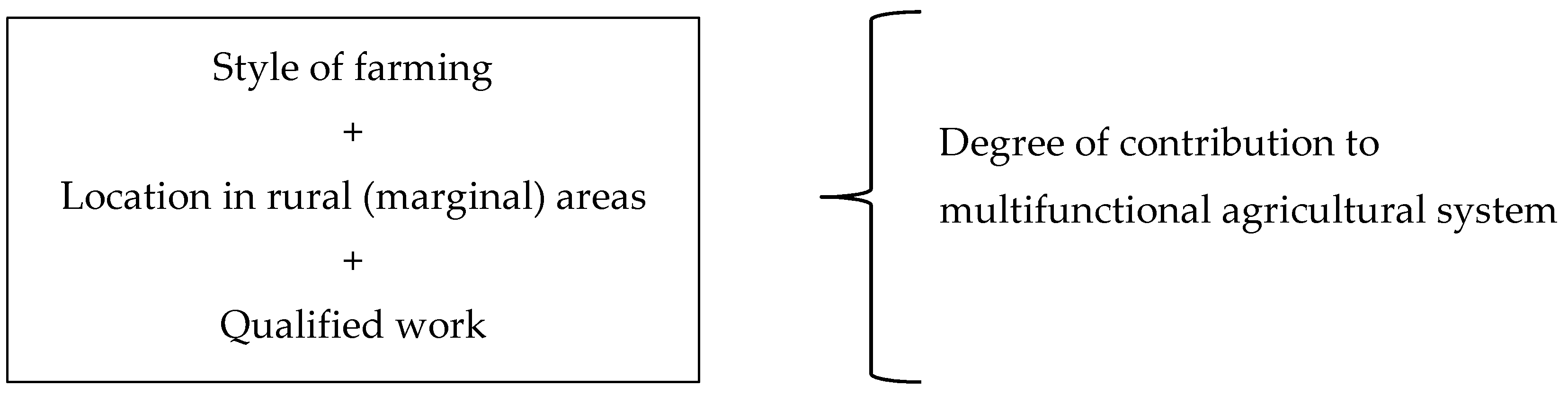 Sustainability 11 04641 g002 Sustainability 11 04641 g002