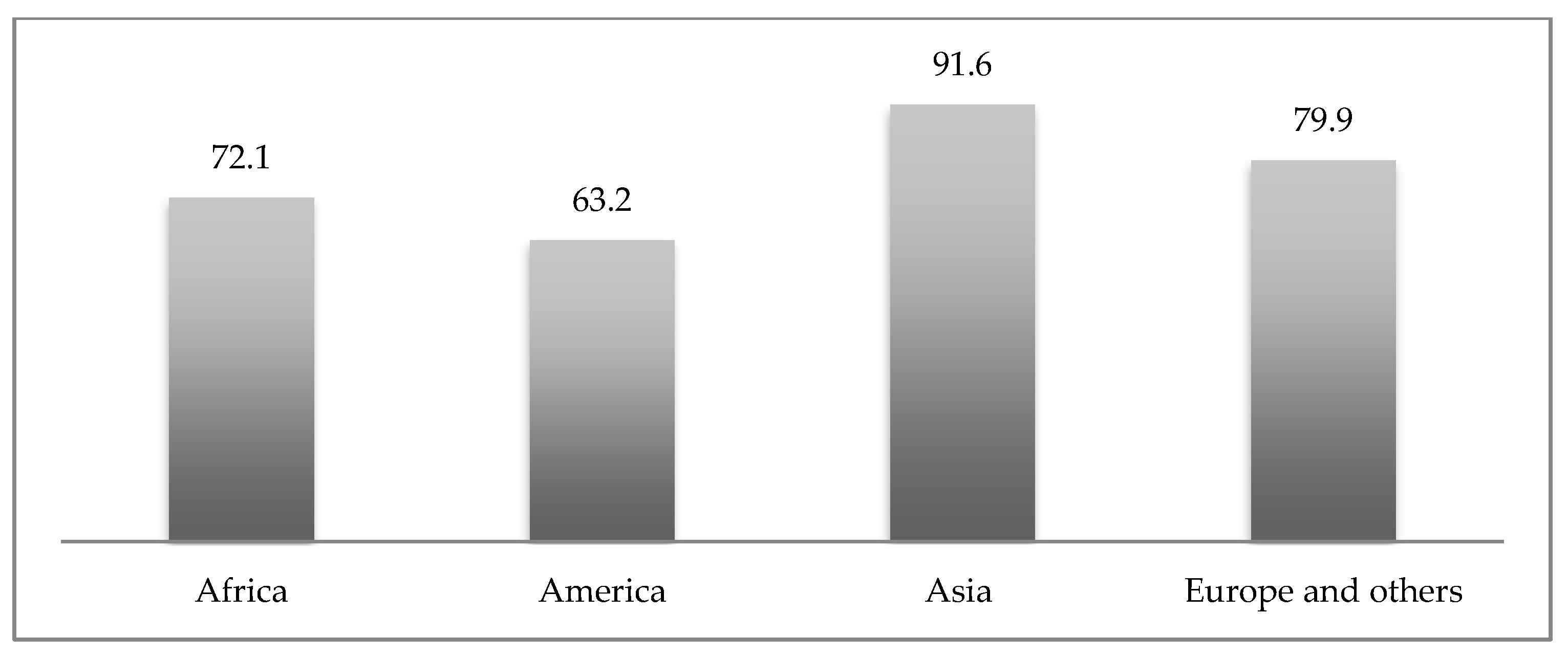 Sustainability 11 04641 g003 Sustainability 11 04641 g003