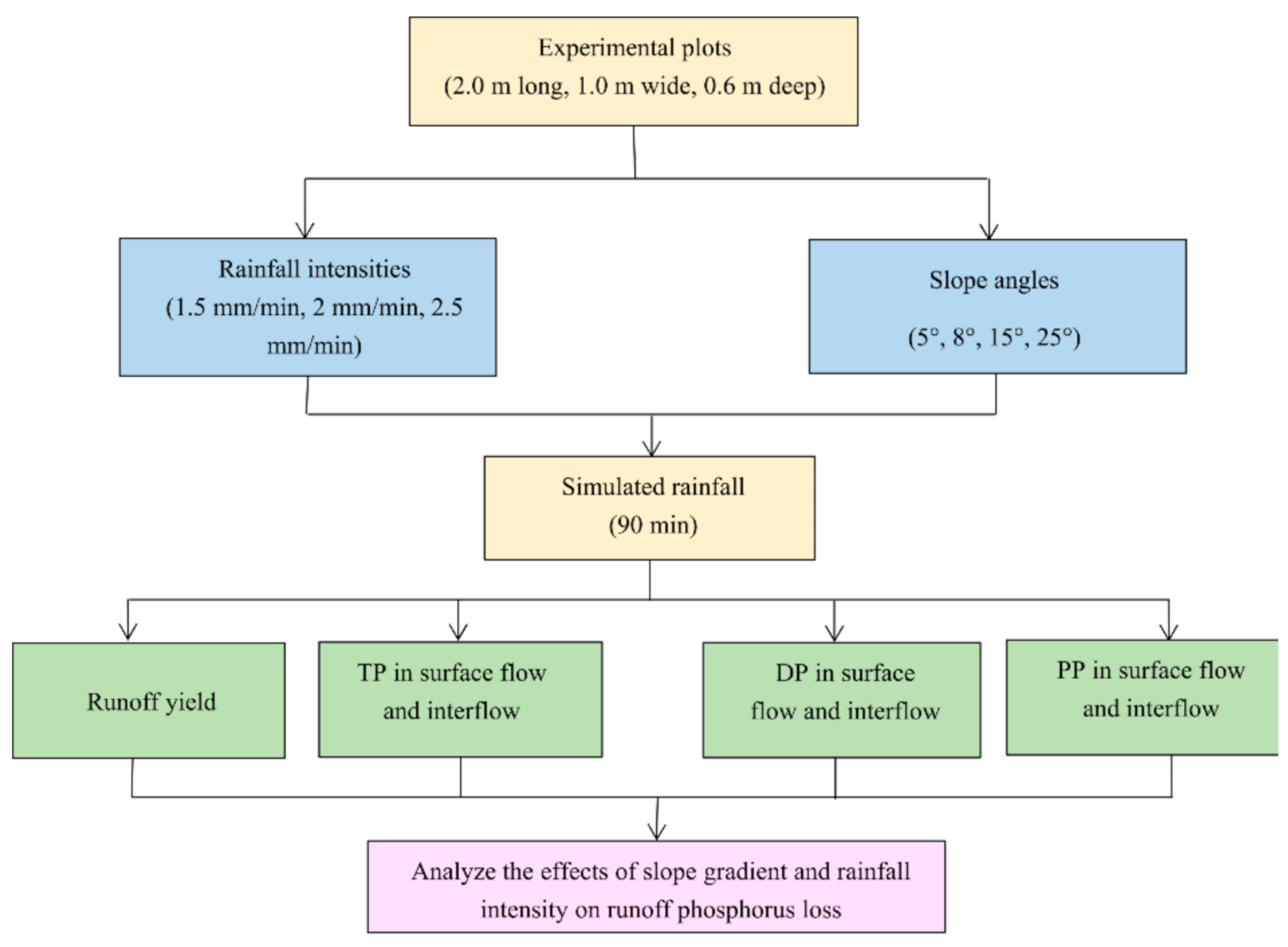 Sustainability 11 04644 g002