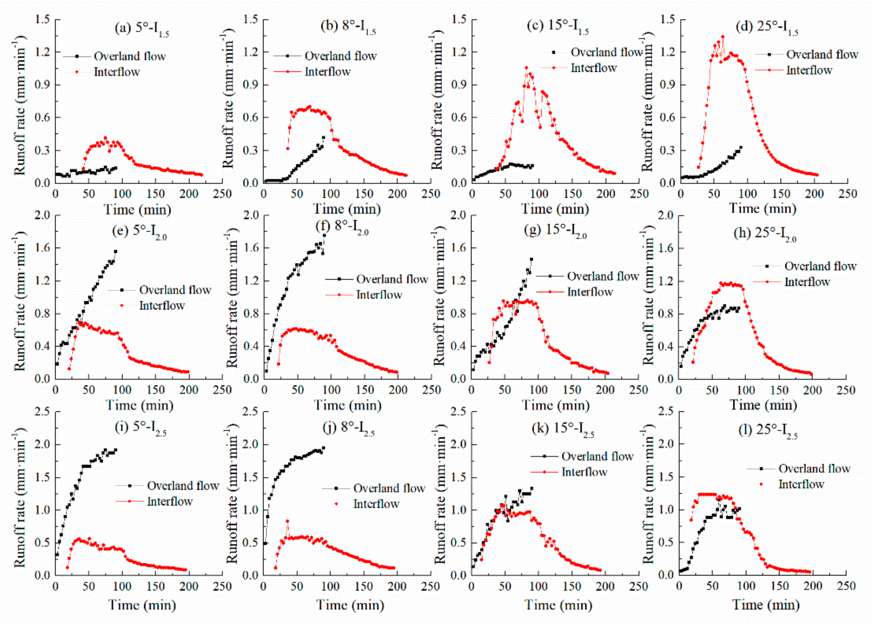 Sustainability 11 04644 g003