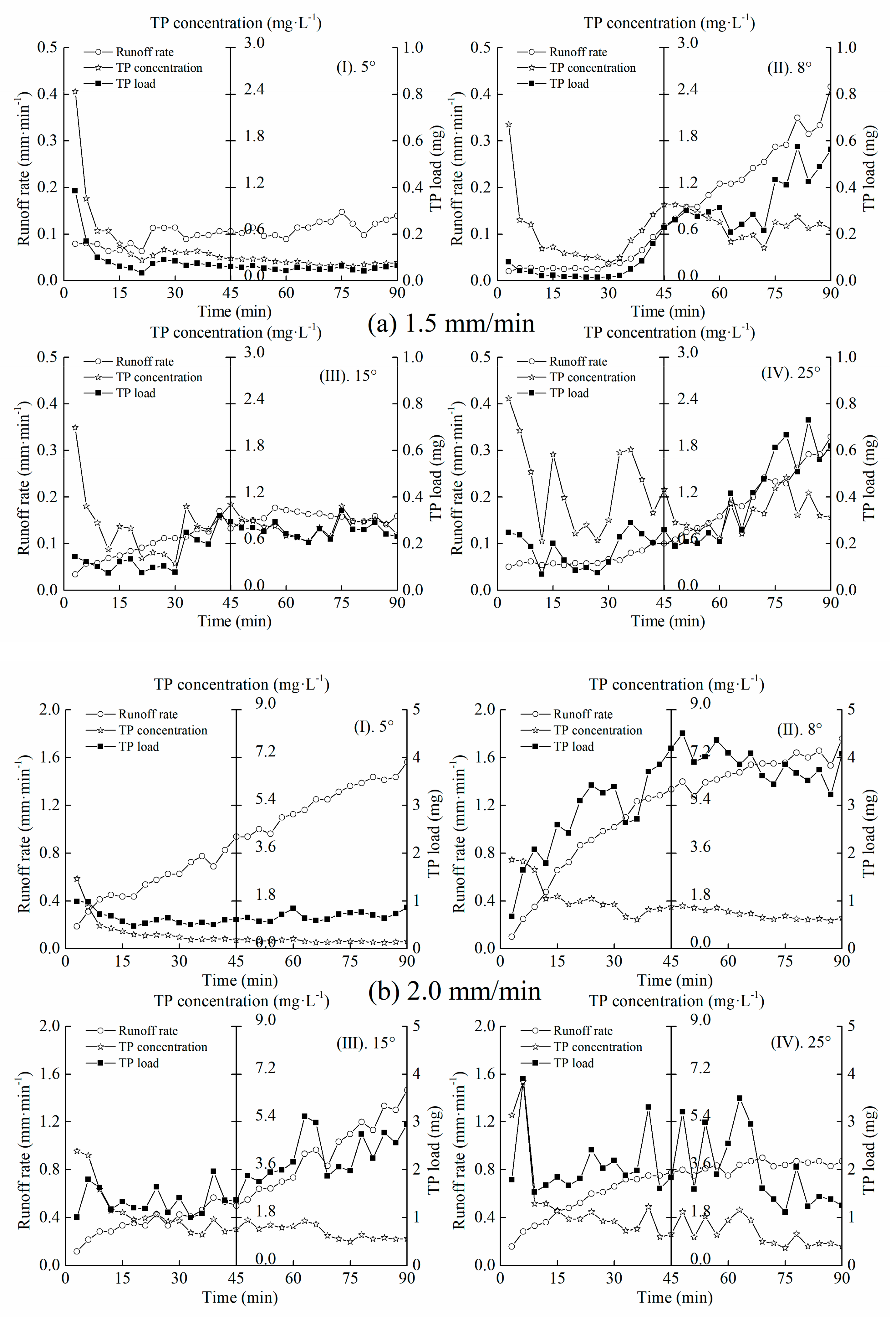 Sustainability 11 04644 g004a